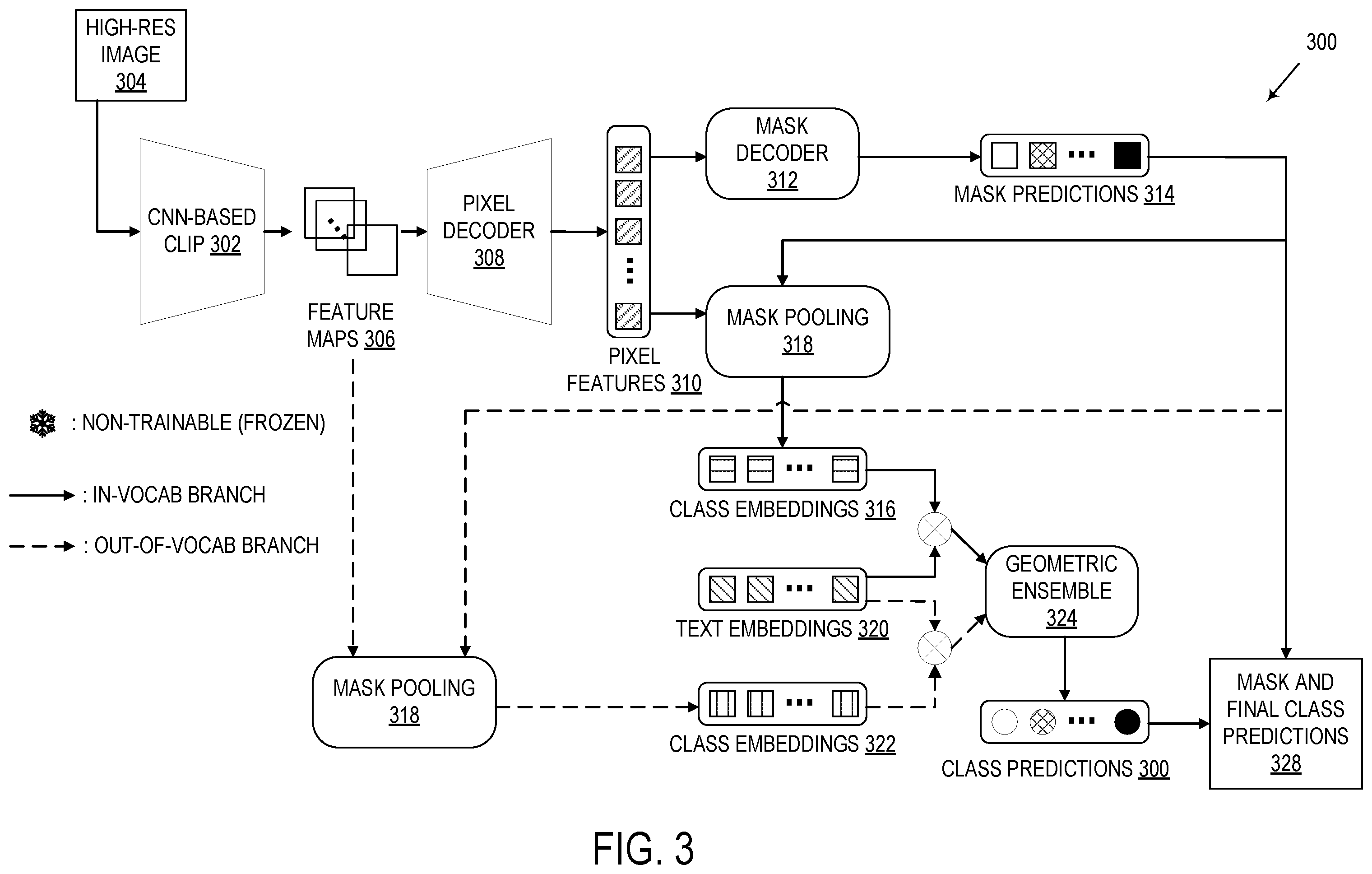 Patent US12488470 Figure 3 – Single-stage open-vocabulary panoptic segmentation