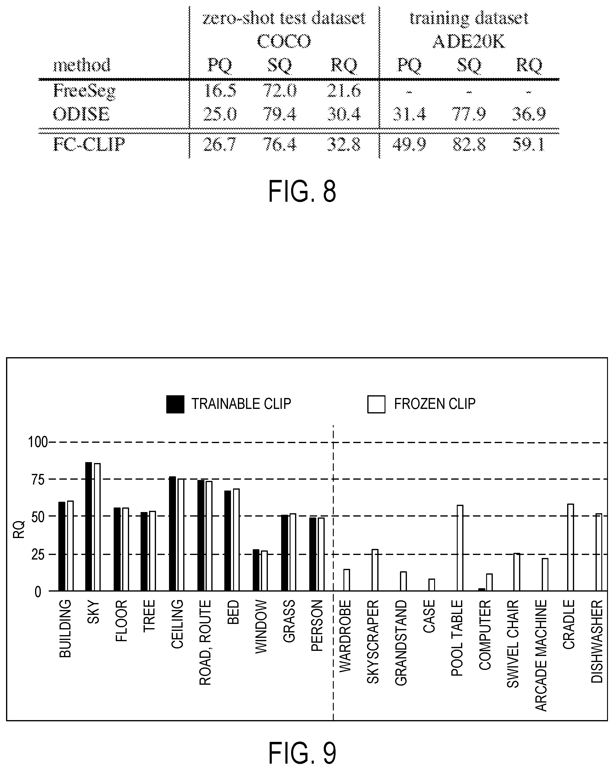 Patent US12488470 Figure 5 – Single-stage open-vocabulary panoptic segmentation