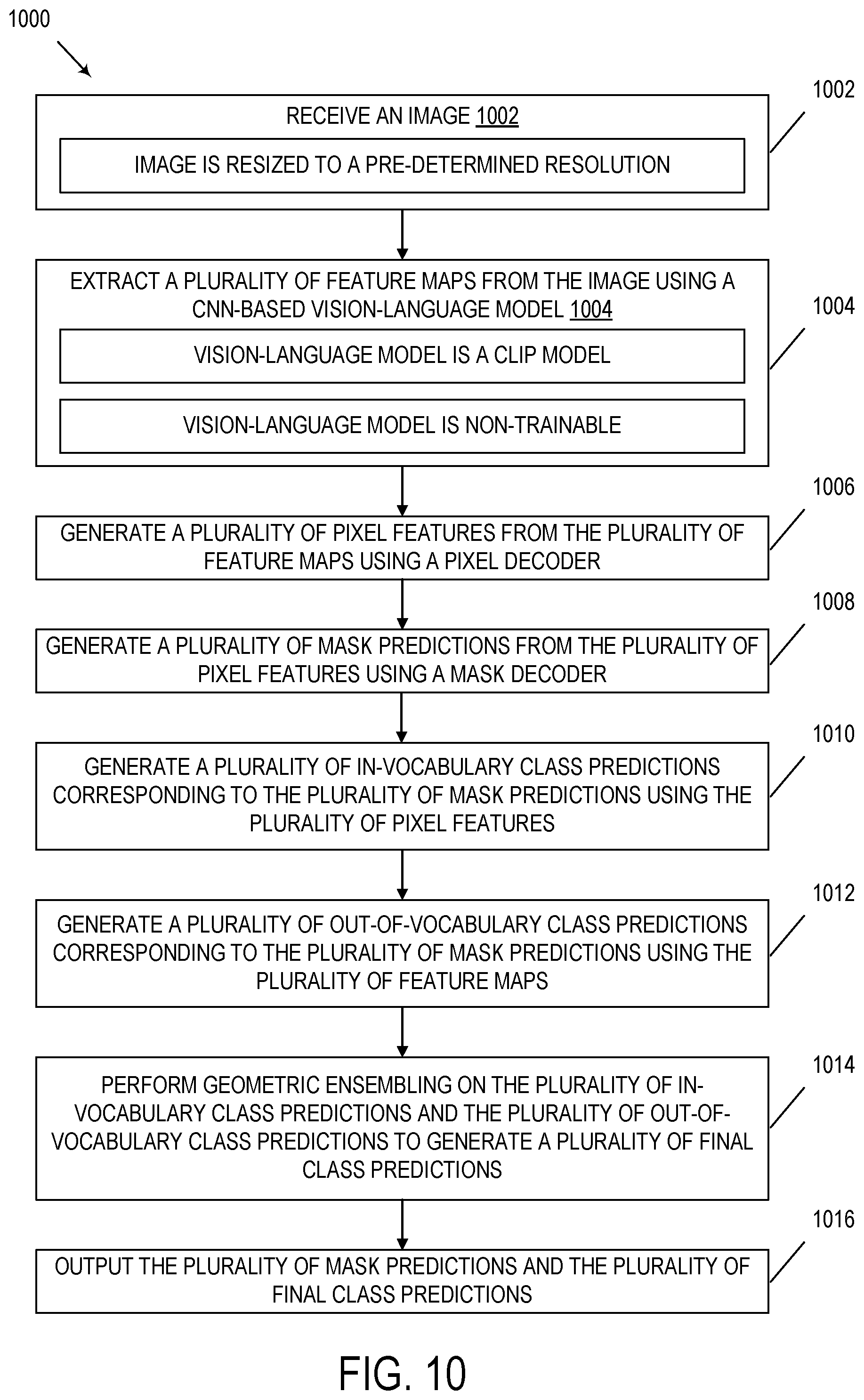 Patent US12488470 Figure 6 – Single-stage open-vocabulary panoptic segmentation