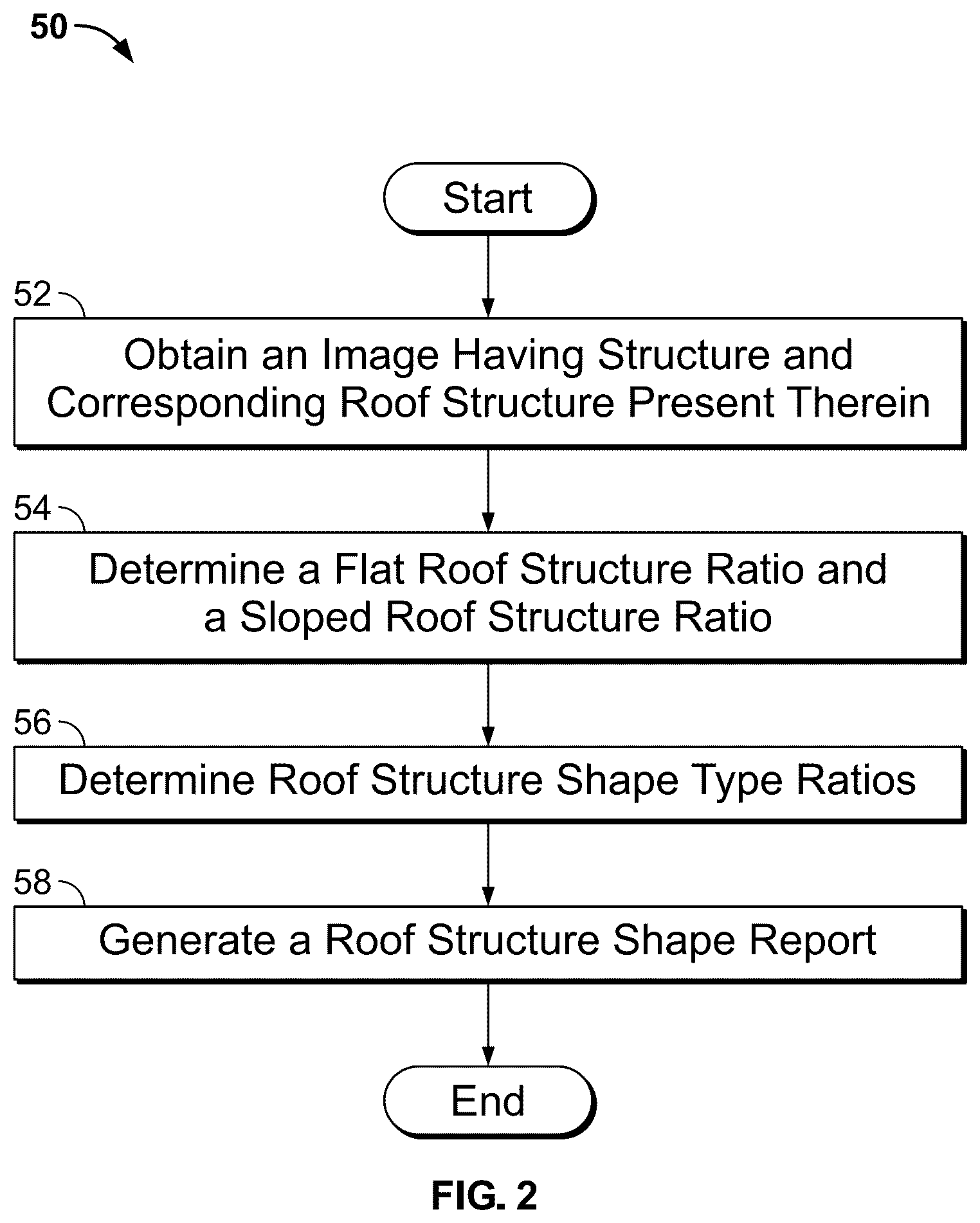 Patent US12488485 Figure 2 – Computer vision systems and methods for determining roof shapes from imagery using segmentation networks