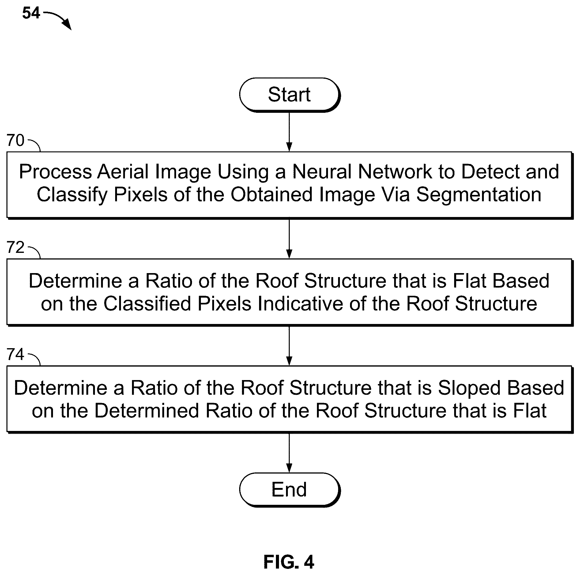 Patent US12488485 Figure 4 – Computer vision systems and methods for determining roof shapes from imagery using segmentation networks
