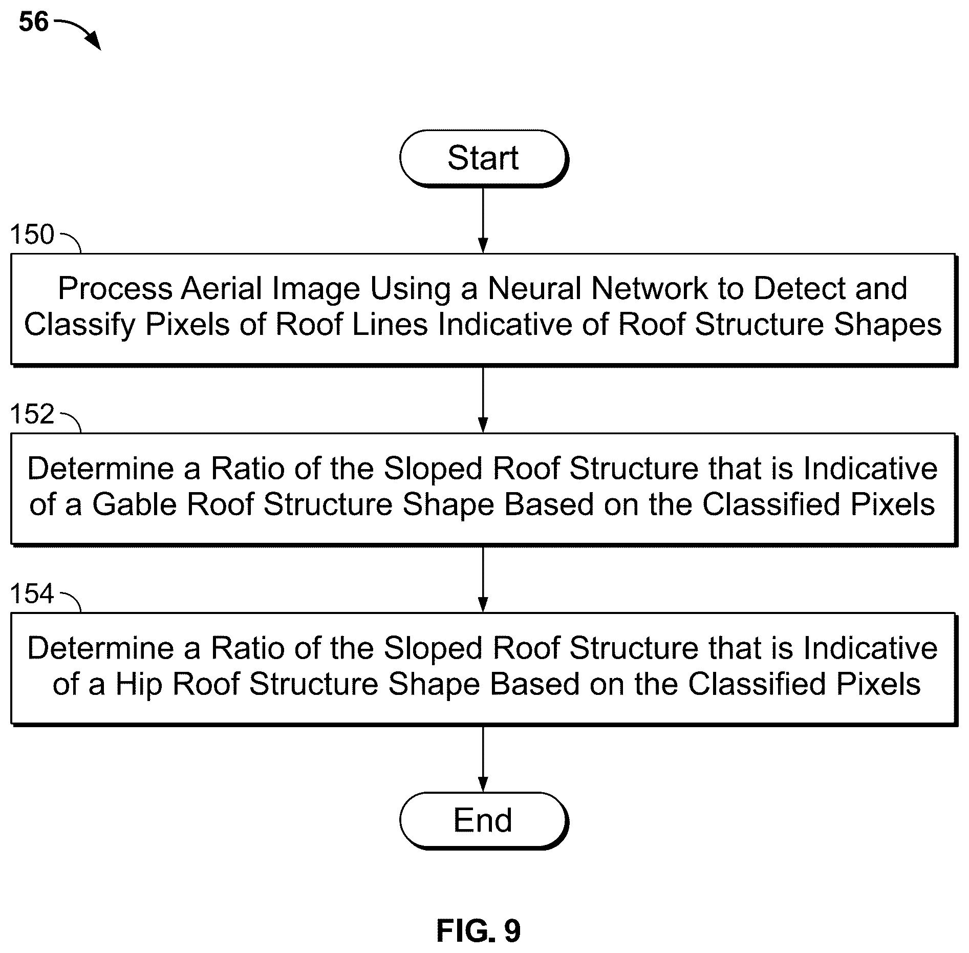 Patent US12488485 Figure 9 – Computer vision systems and methods for determining roof shapes from imagery using segmentation networks