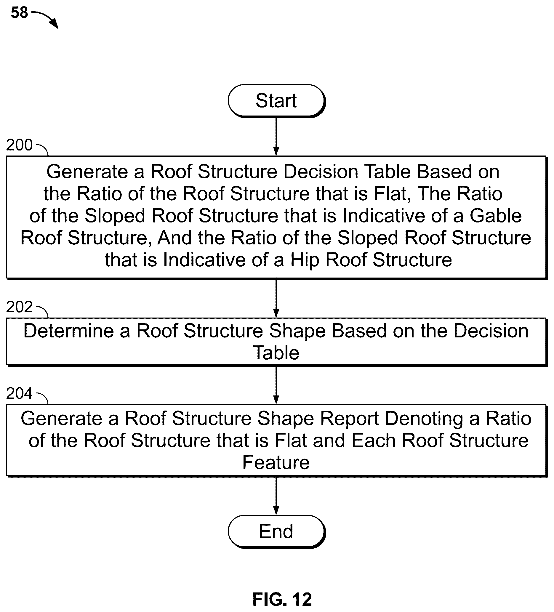 Patent US12488485 Figure 12 – Computer vision systems and methods for determining roof shapes from imagery using segmentation networks