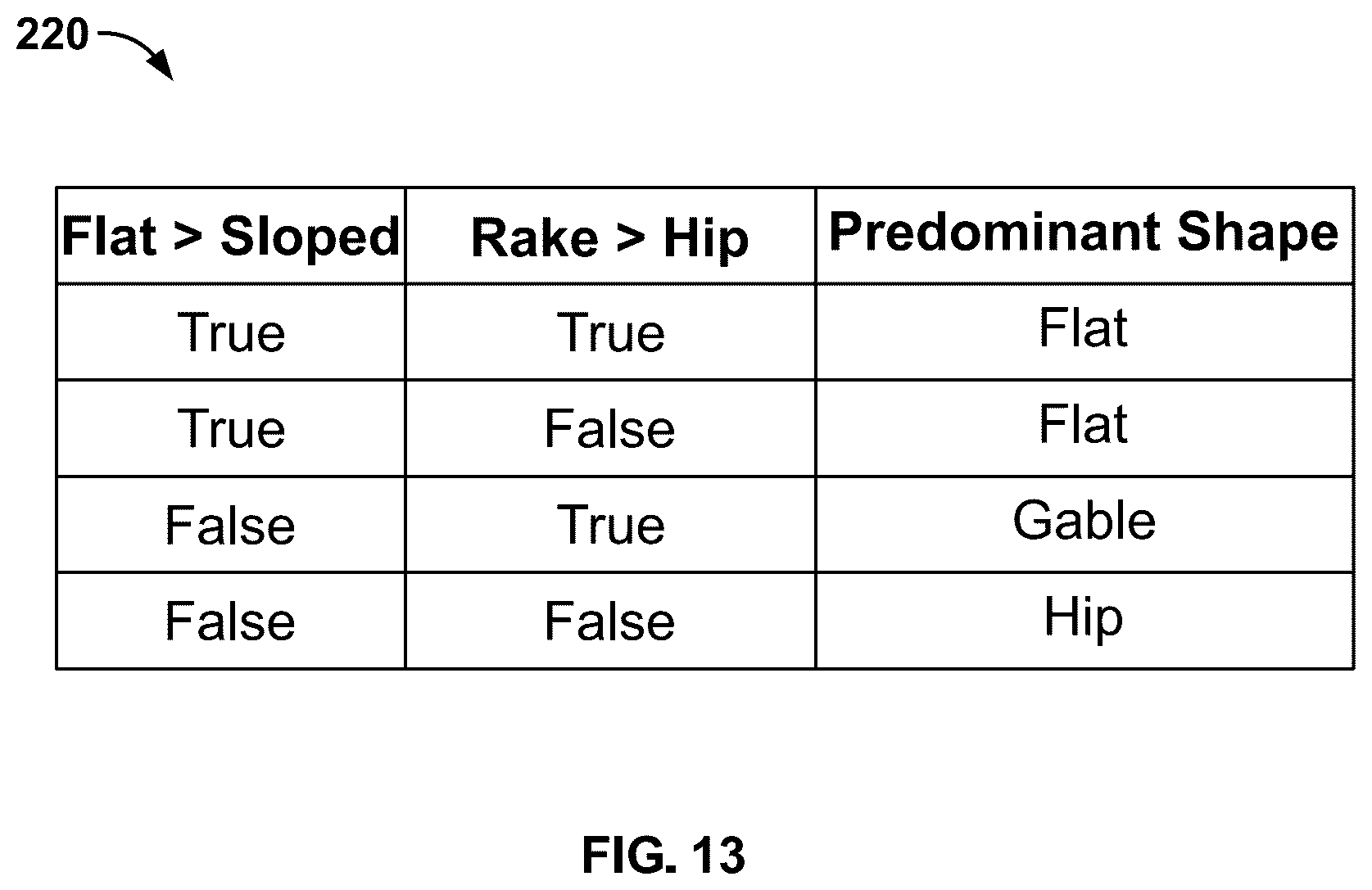 Patent US12488485 Figure 13 – Computer vision systems and methods for determining roof shapes from imagery using segmentation networks