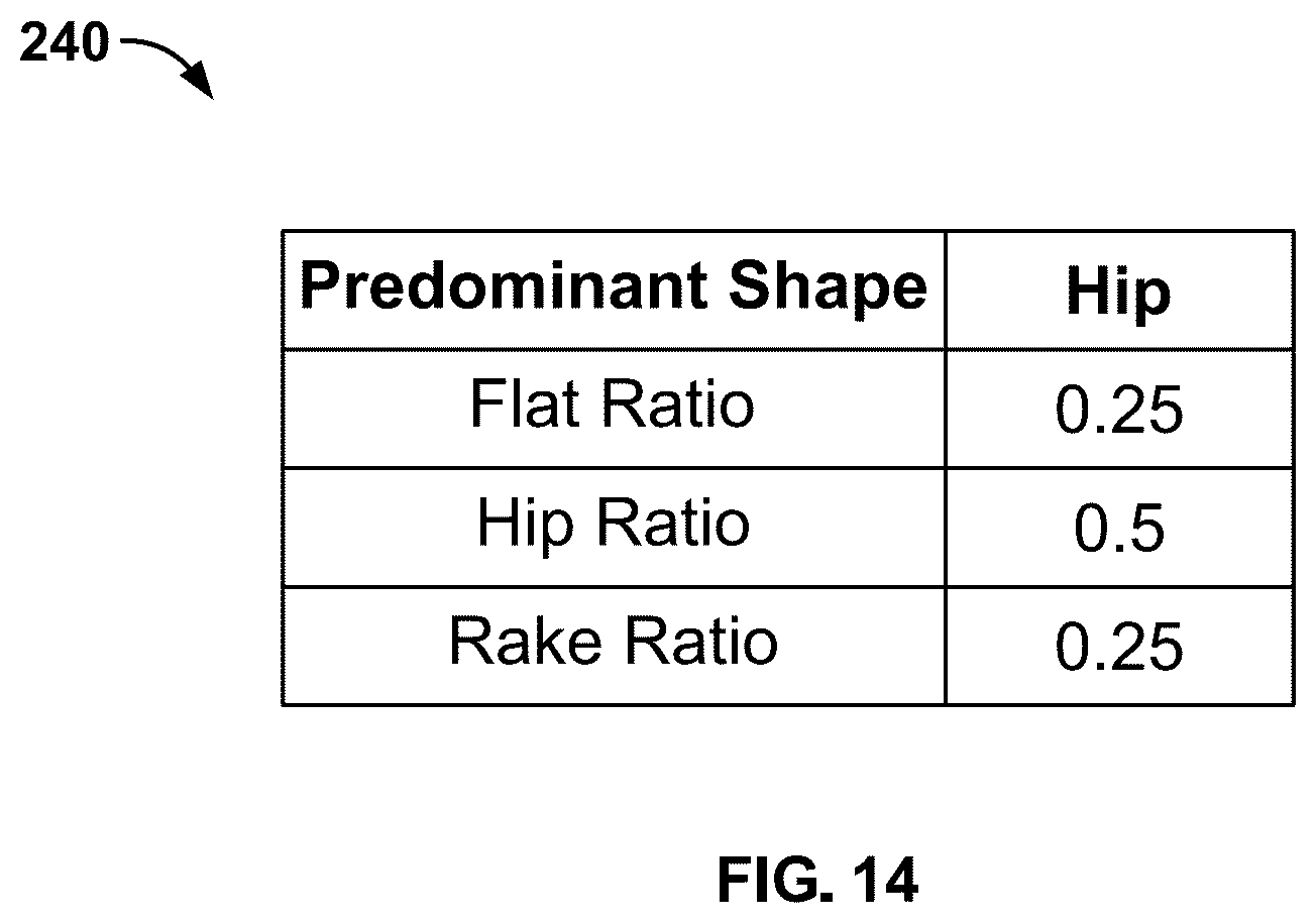 Patent US12488485 Figure 14 – Computer vision systems and methods for determining roof shapes from imagery using segmentation networks