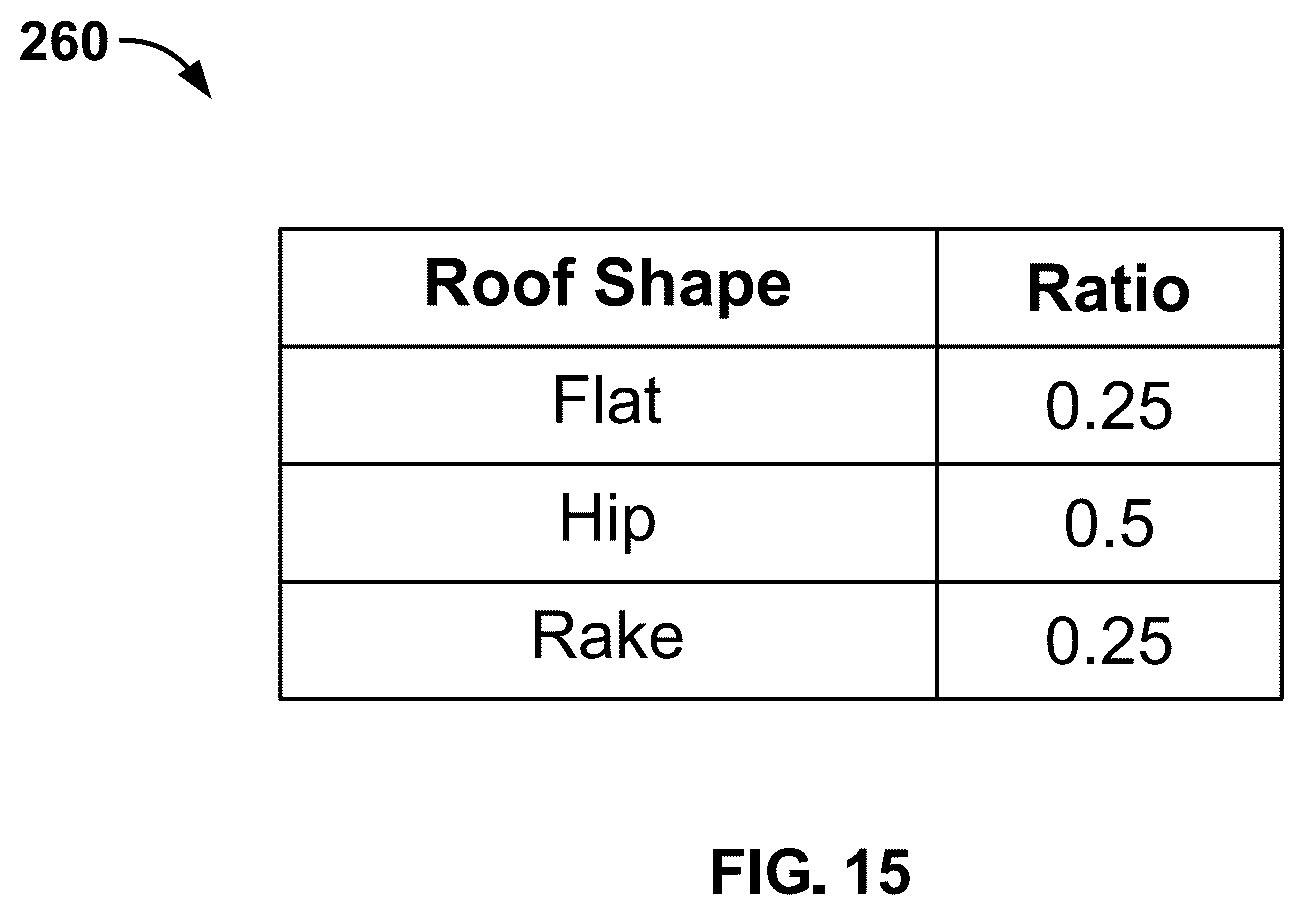 Patent US12488485 Figure 15 – Computer vision systems and methods for determining roof shapes from imagery using segmentation networks