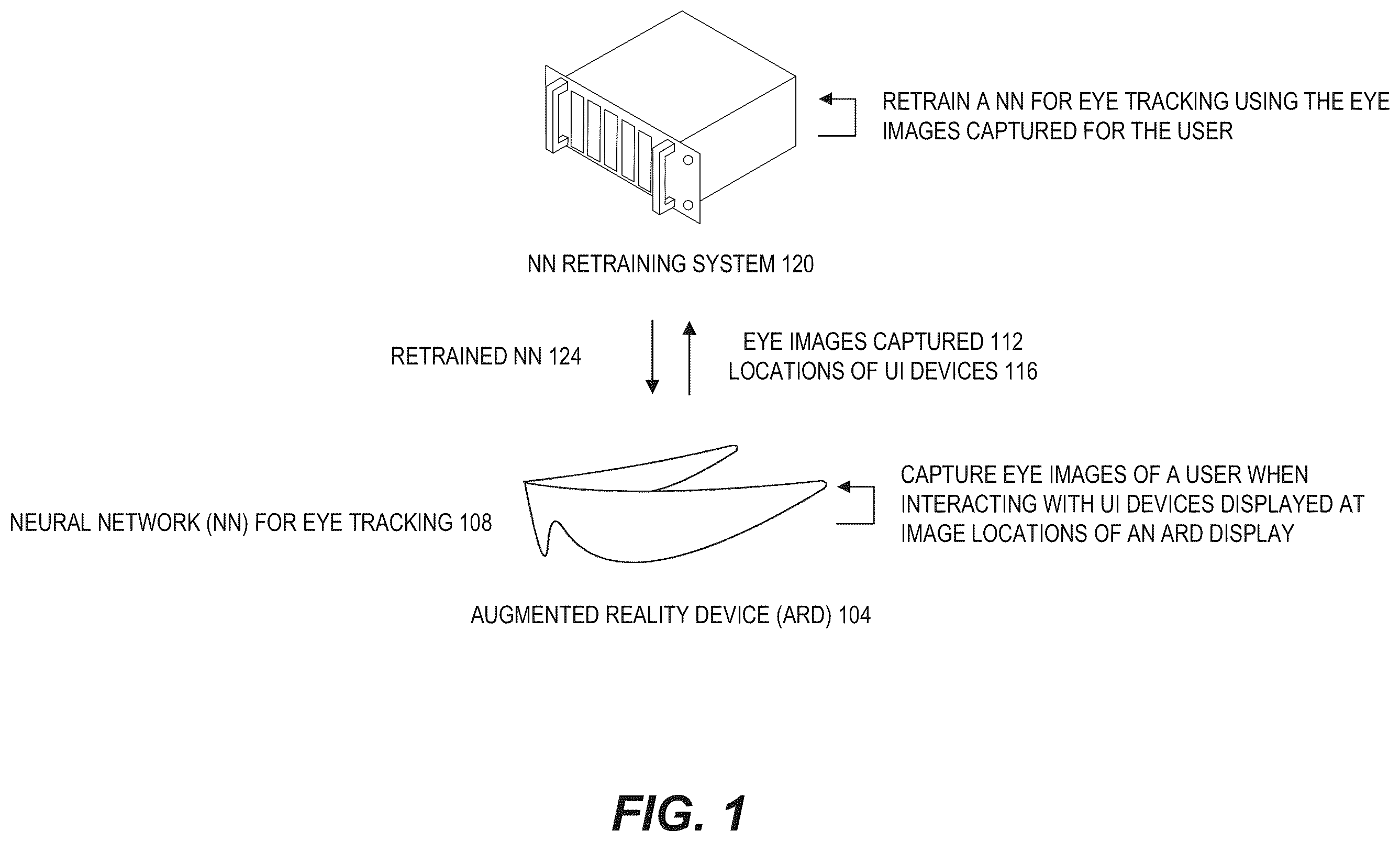 Patent US12488488 Figure 1 – Personalized neural network for eye tracking