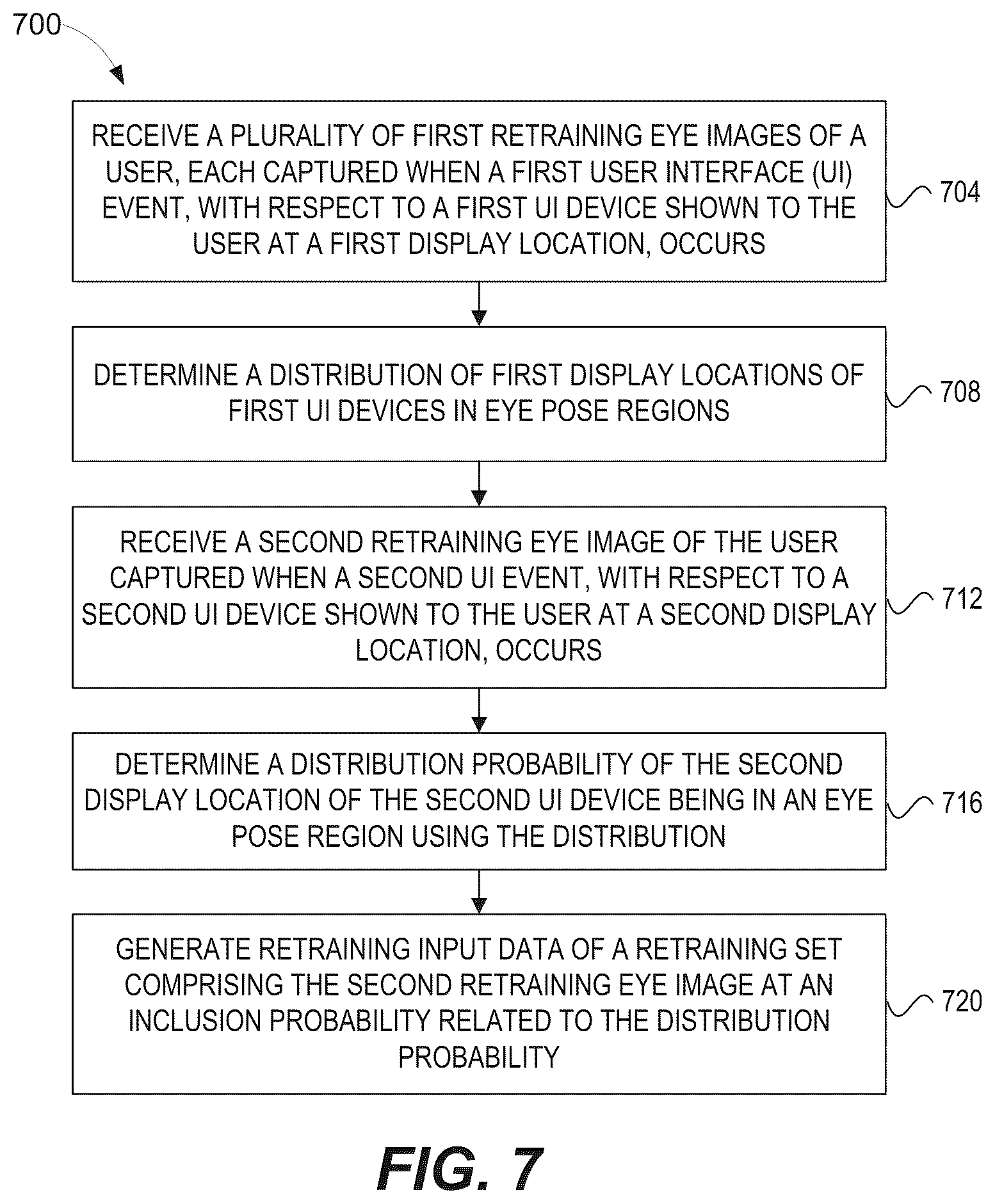 Patent US12488488 Figure 7 – Personalized neural network for eye tracking