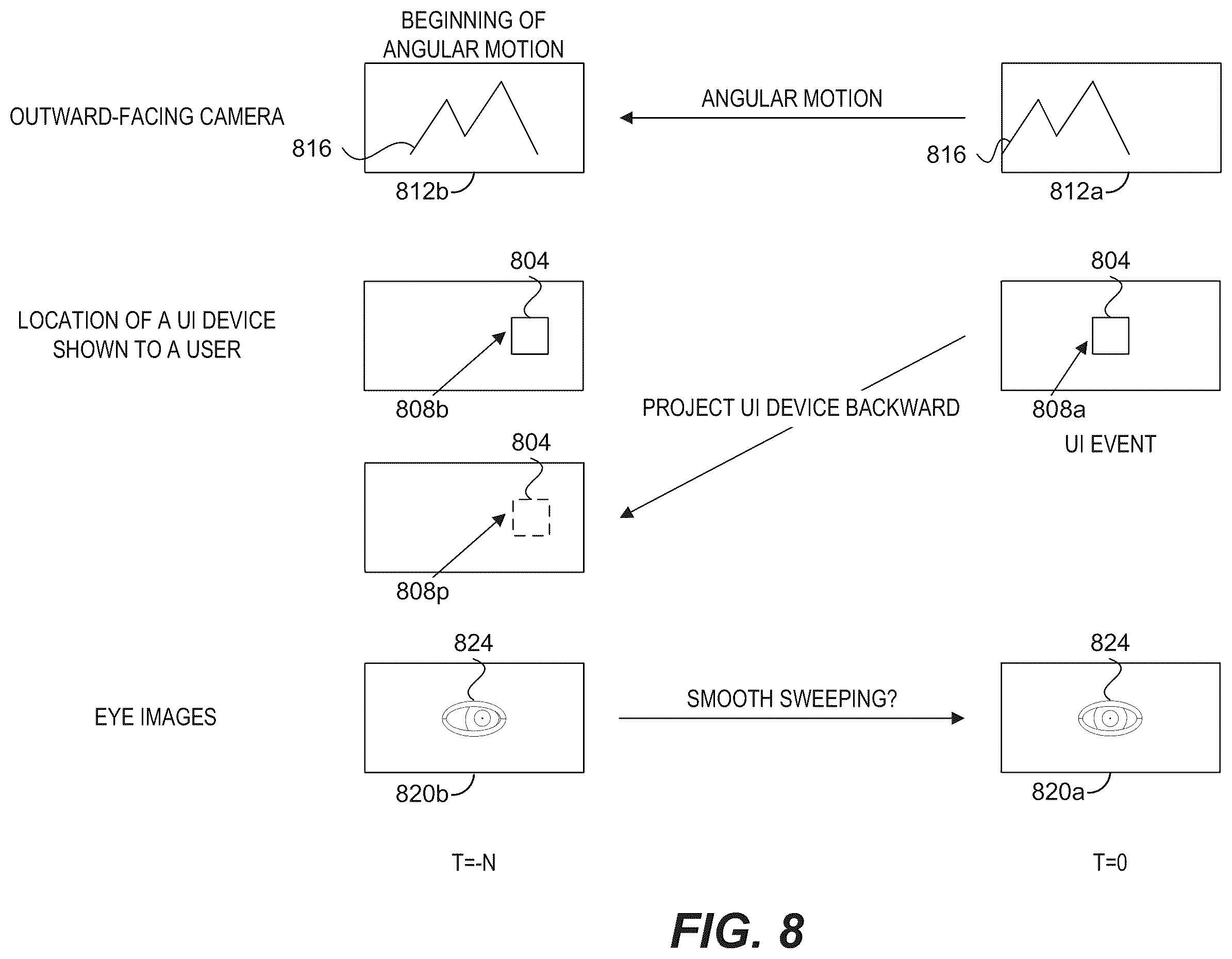 Patent US12488488 Figure 8 – Personalized neural network for eye tracking