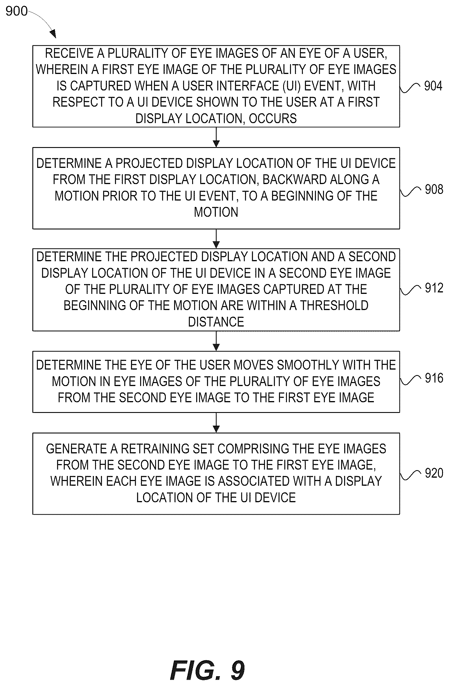 Patent US12488488 Figure 9 – Personalized neural network for eye tracking