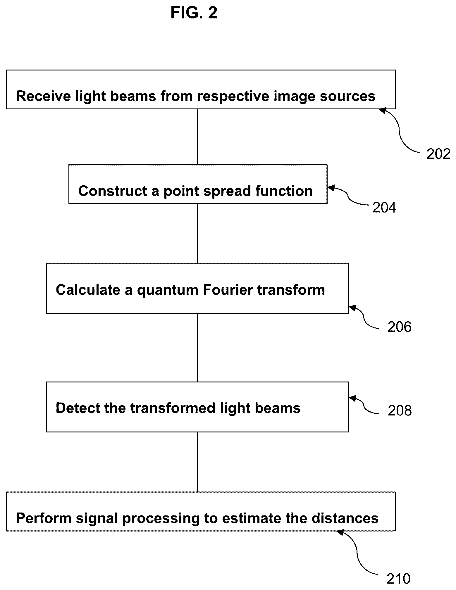 Patent US12488490 Figure 2 – Estimating distances between multiple point image sources with quantum imaging