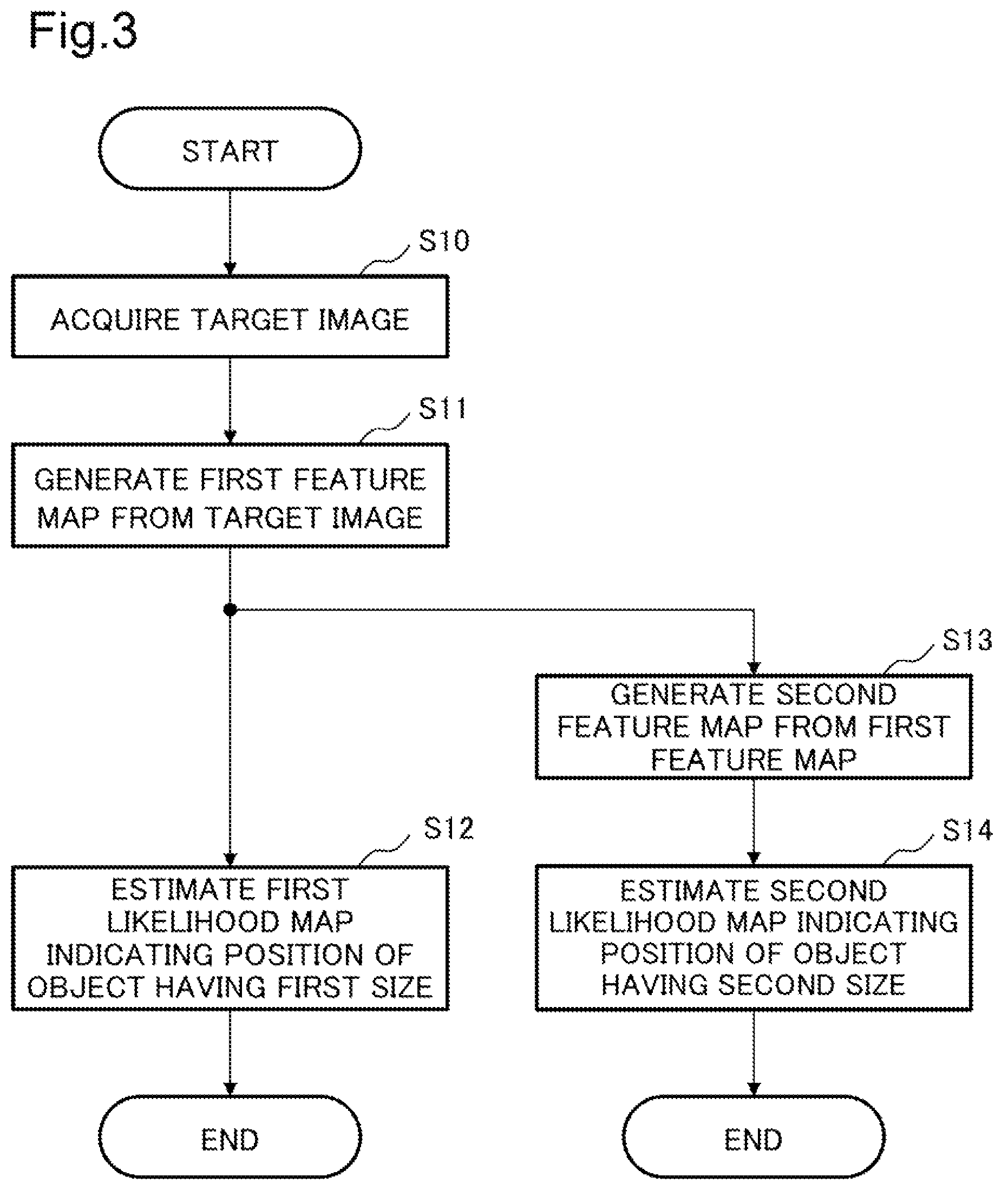 Patent US12488496 Figure 3 – Object position estimation device, object position estimation method, and recording medium