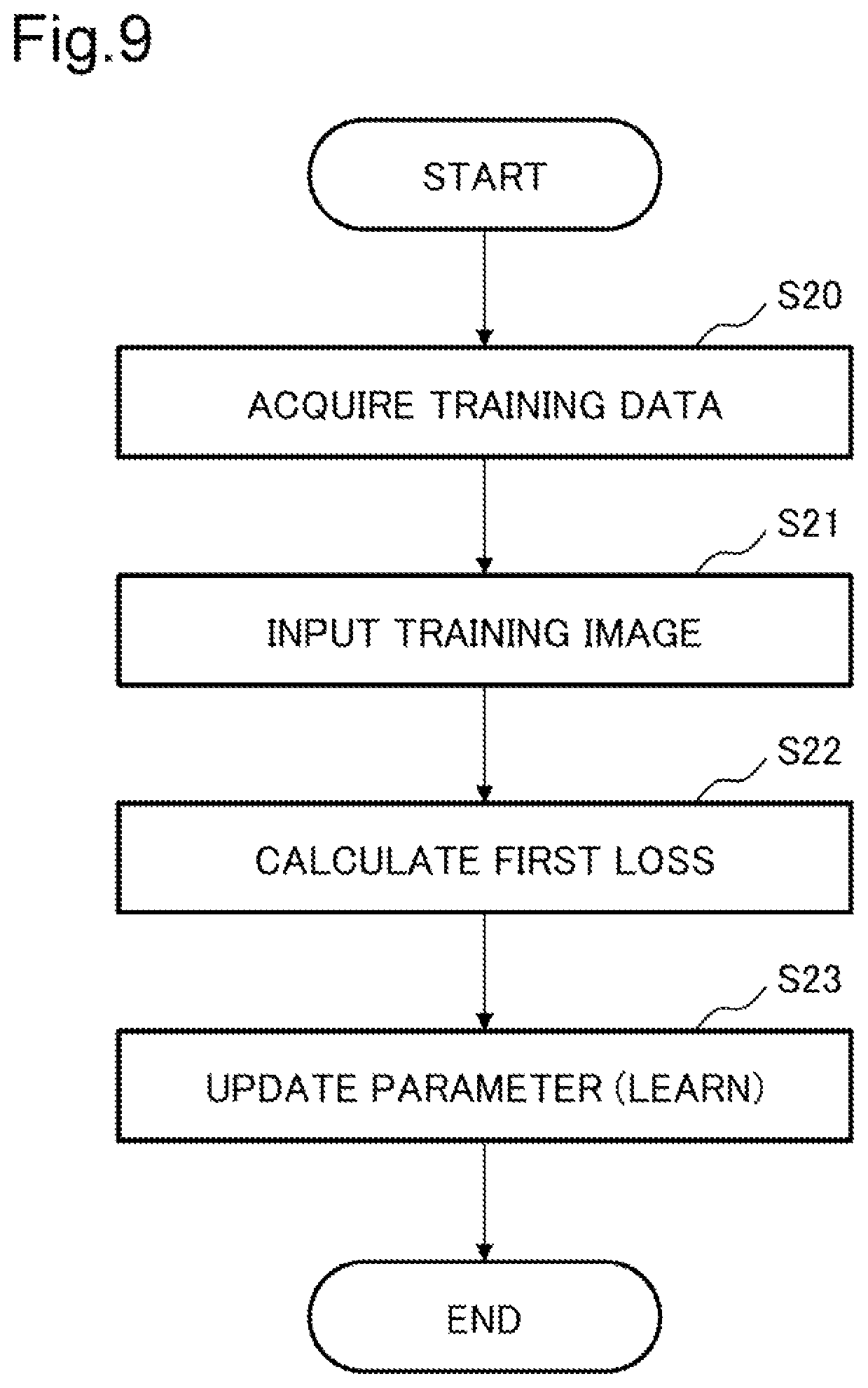 Patent US12488496 Figure 9 – Object position estimation device, object position estimation method, and recording medium