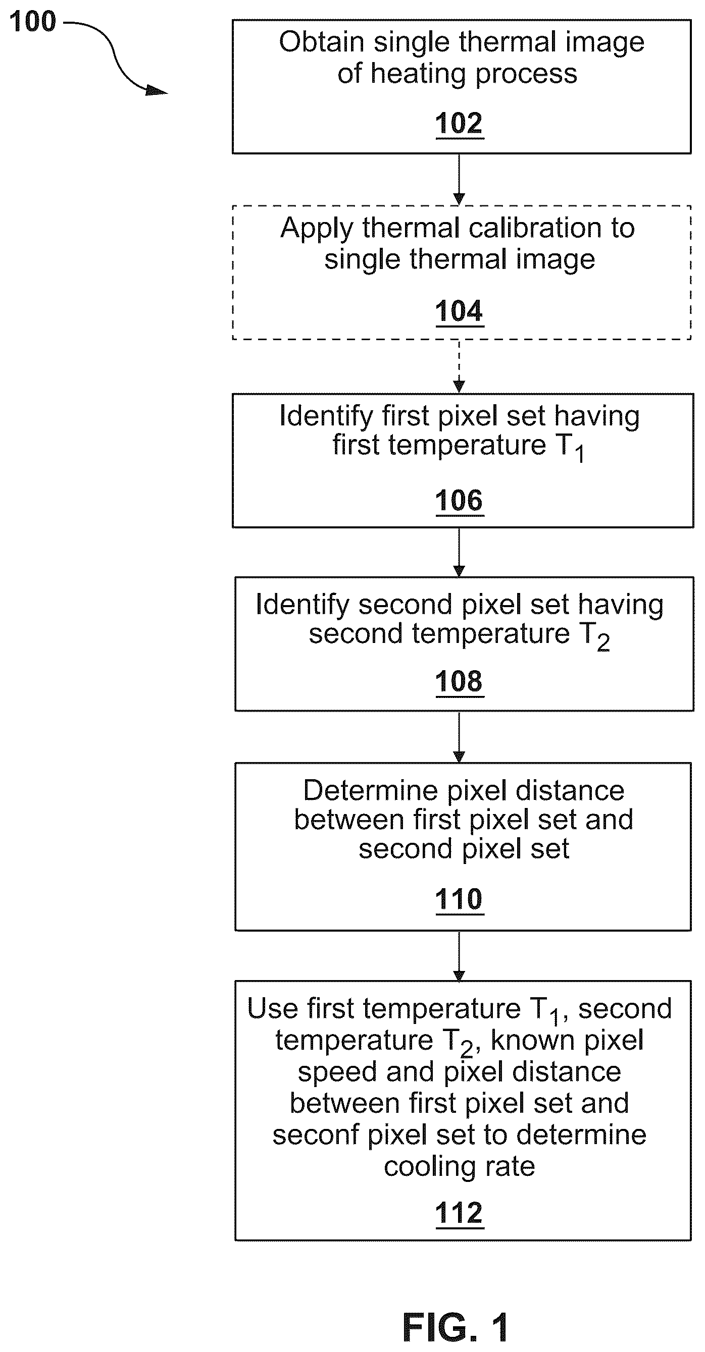 Patent US12488498 Figure 1 – Thermography measurements in heating process using pseudocalibration of thermal images