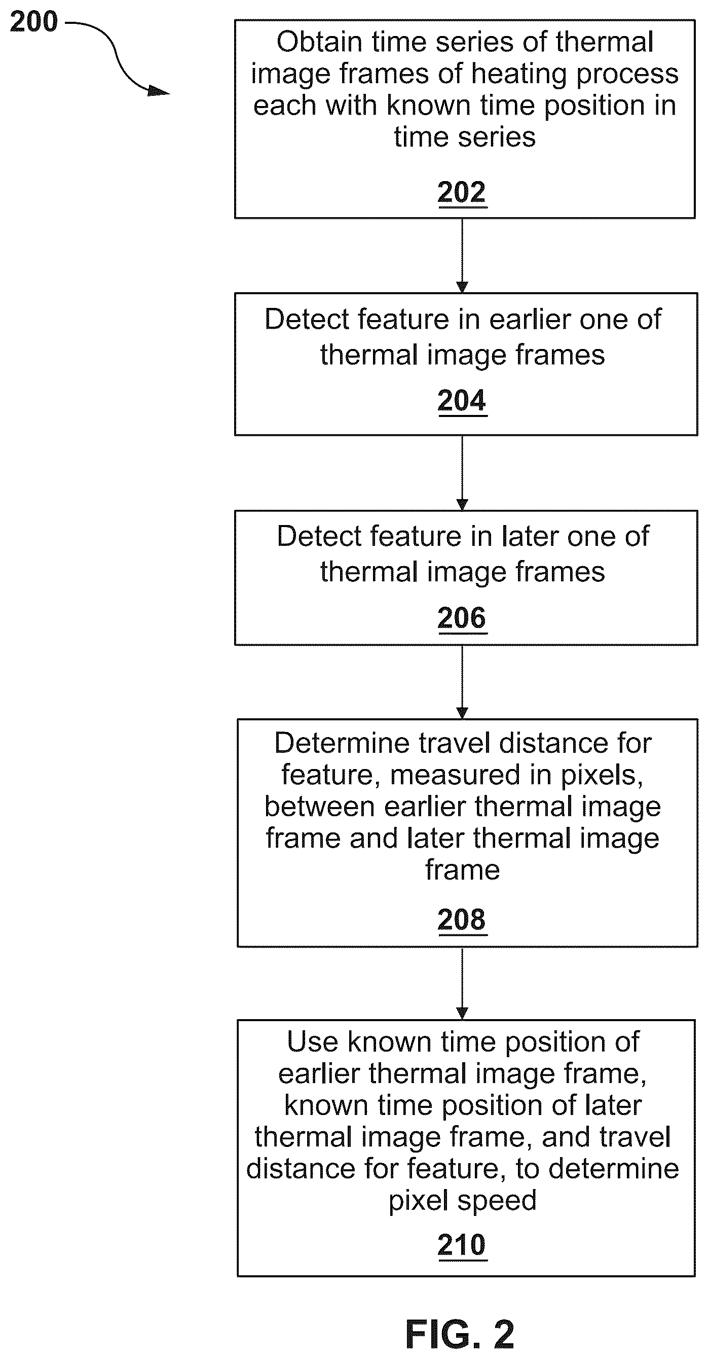 Patent US12488498 Figure 3 – Thermography measurements in heating process using pseudocalibration of thermal images
