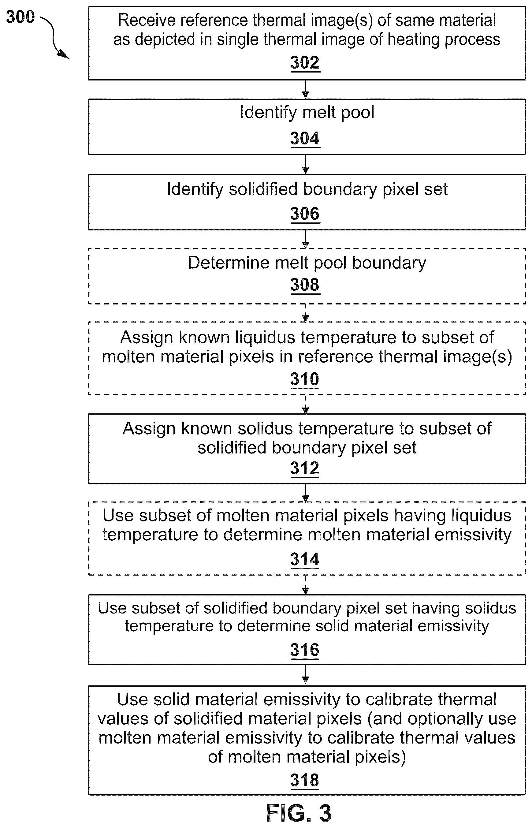 Patent US12488498 Figure 4 – Thermography measurements in heating process using pseudocalibration of thermal images