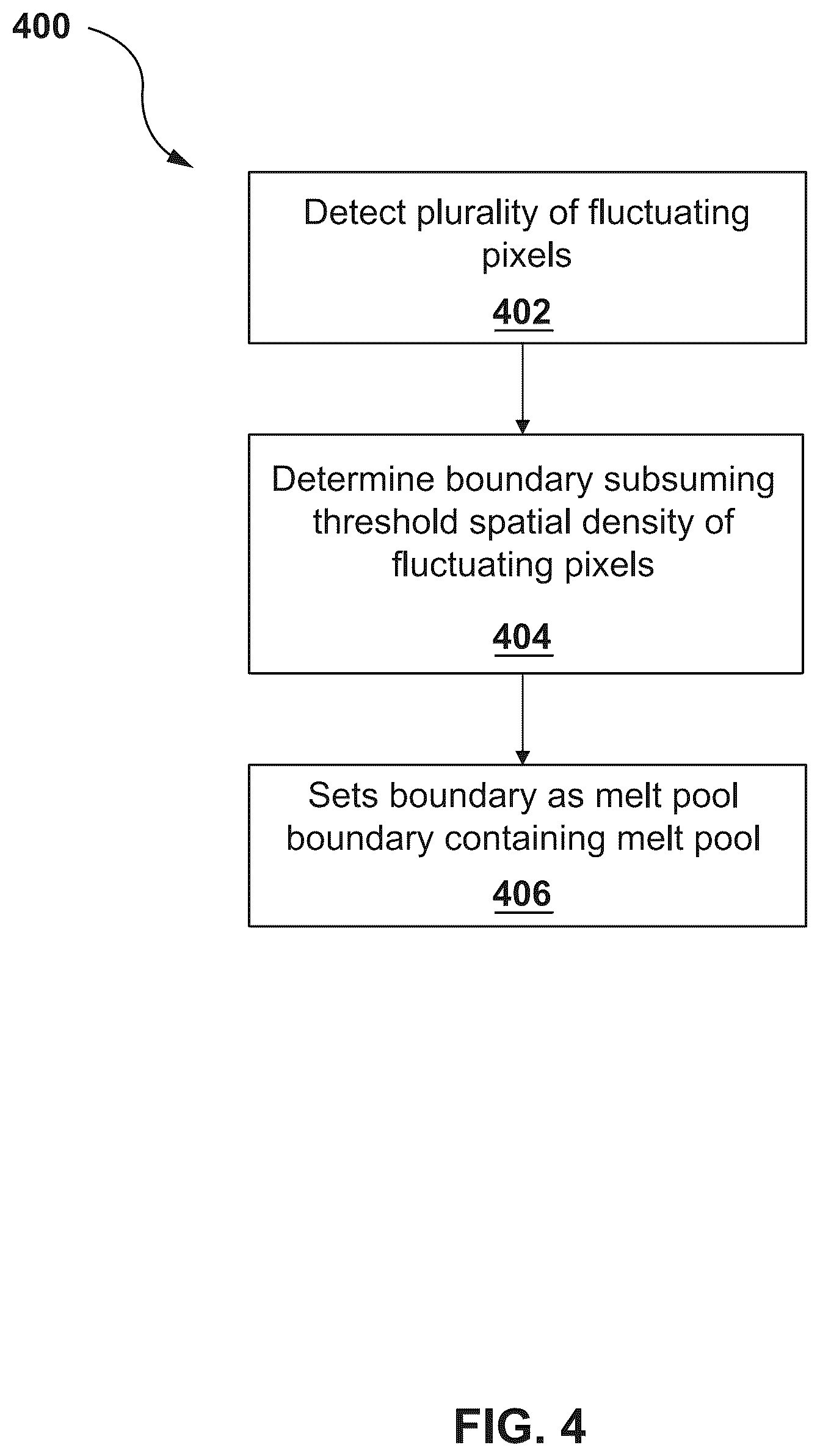 Patent US12488498 Figure 7 – Thermography measurements in heating process using pseudocalibration of thermal images