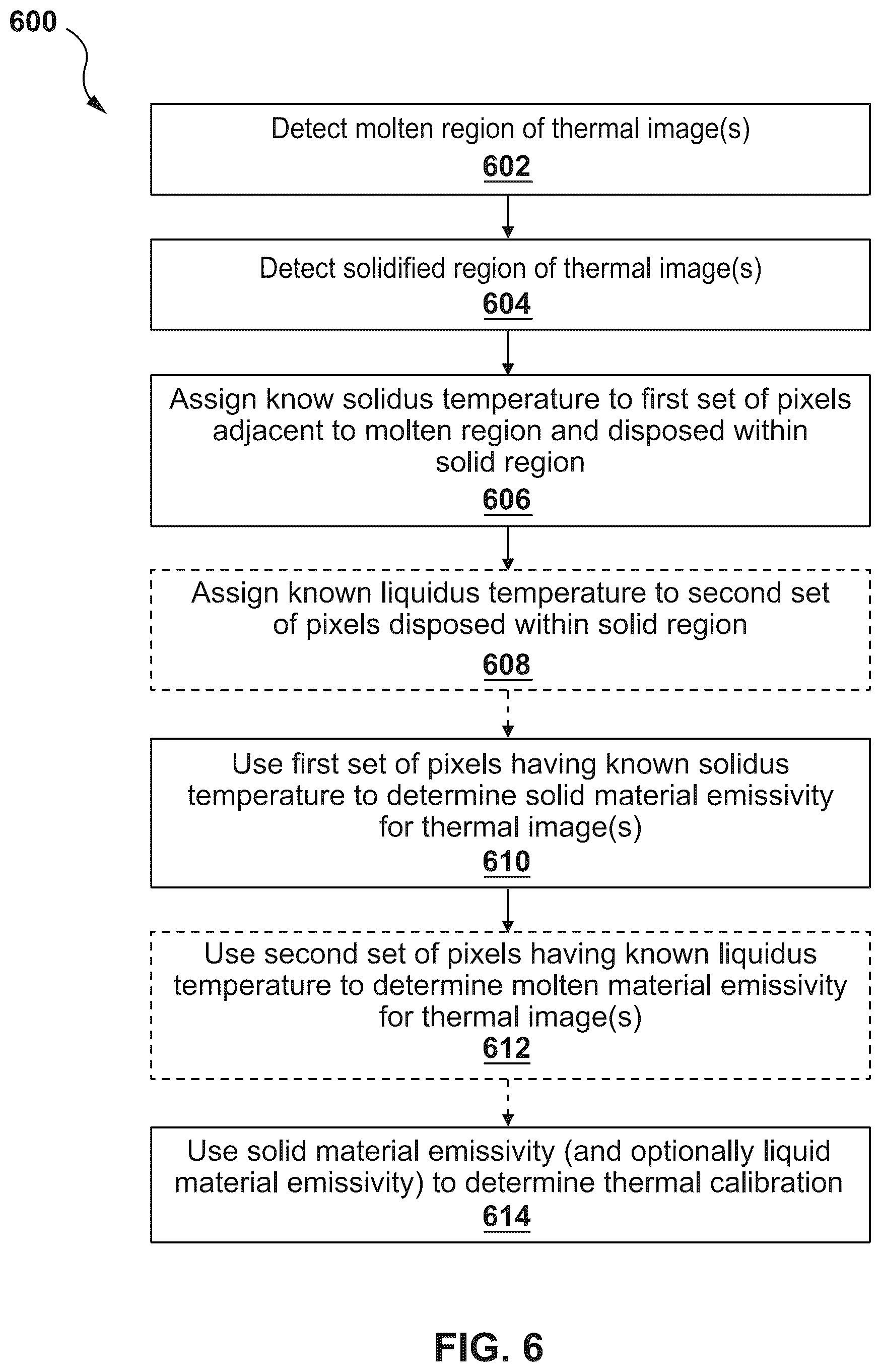 Patent US12488498 Figure 10 – Thermography measurements in heating process using pseudocalibration of thermal images