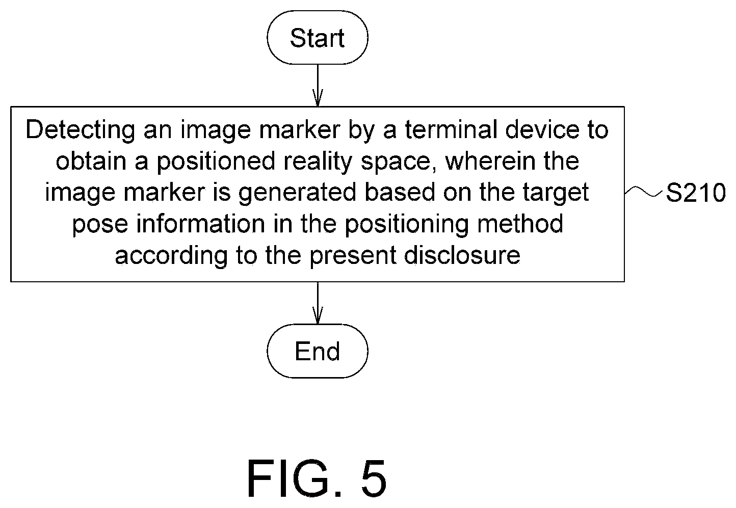 Patent US12488499 Figure 5 – Positioning method, operating method and positioning device