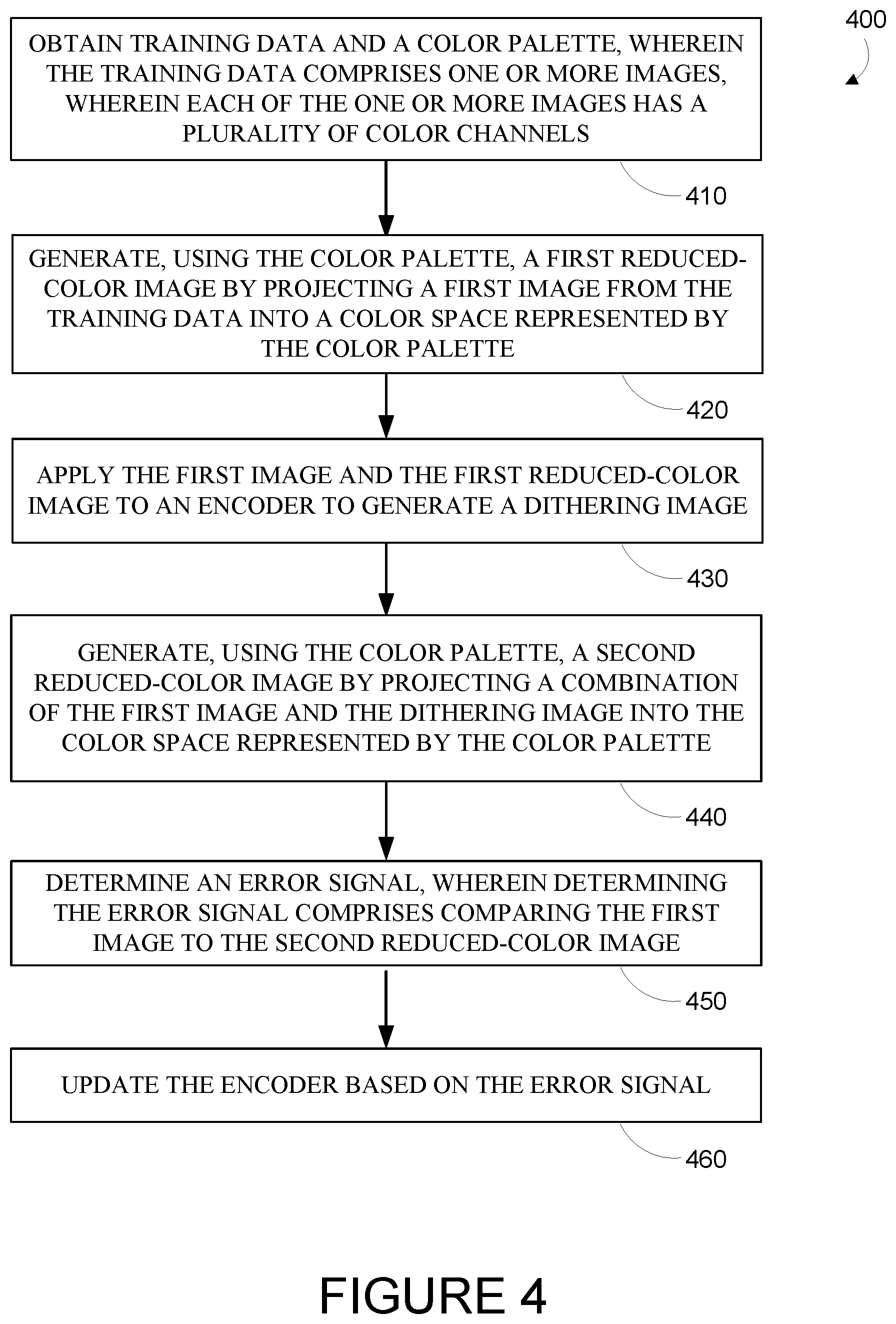 Patent US12488510 Figure 4 – Encoders for improved image dithering