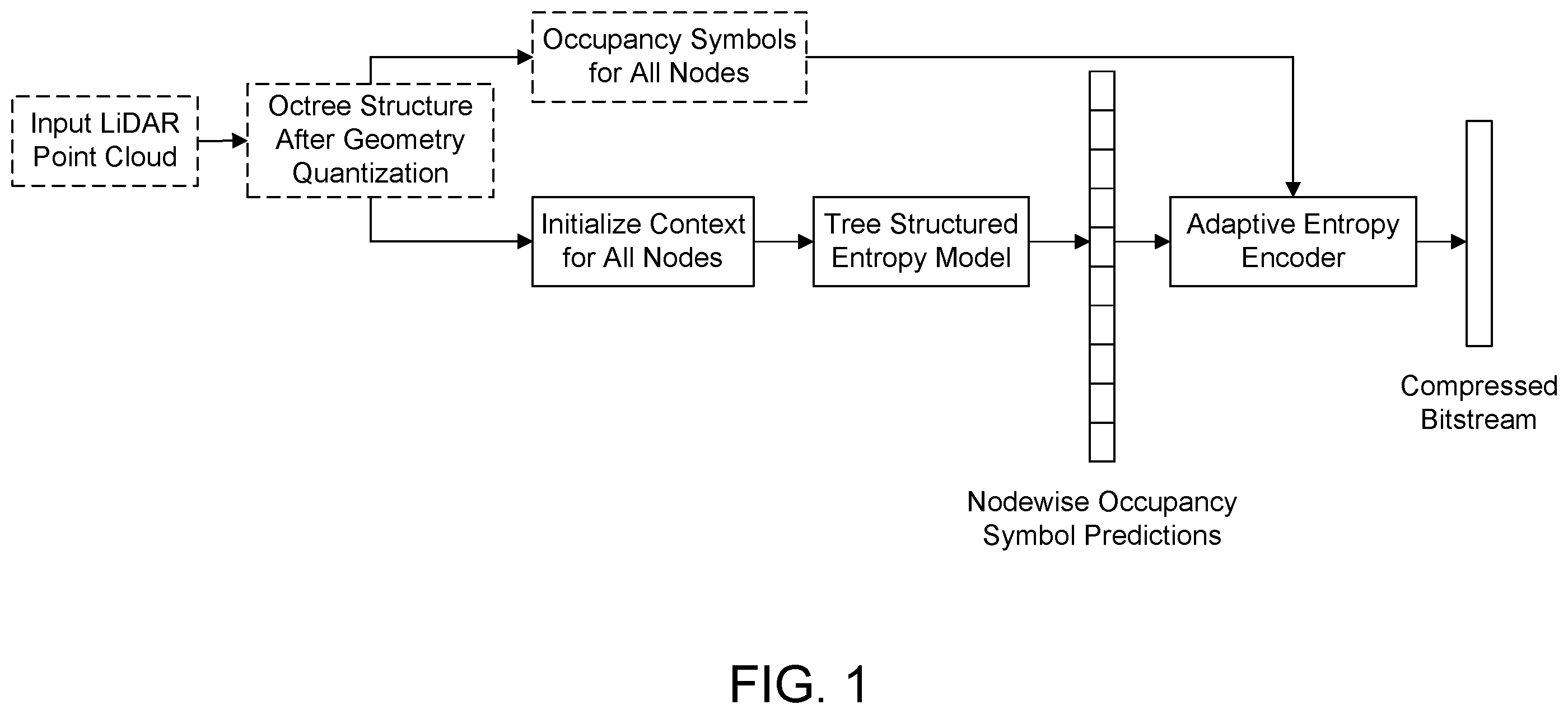 Patent US12488511 Figure 1 – Apparatus and method for point cloud processing