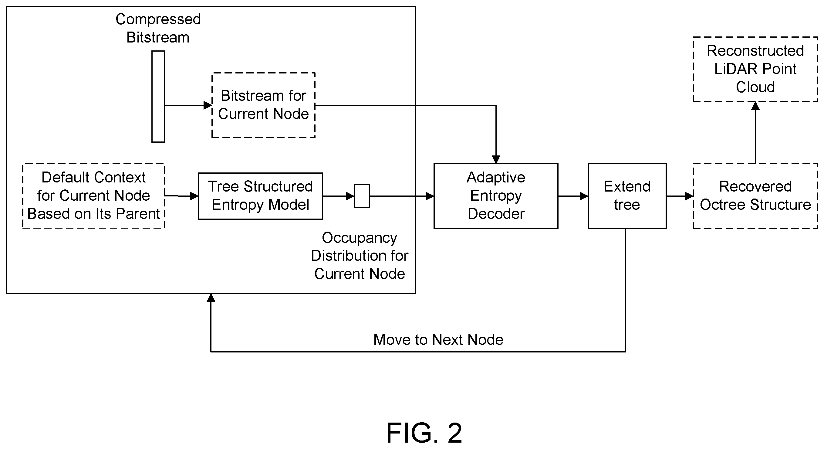 Patent US12488511 Figure 2 – Apparatus and method for point cloud processing