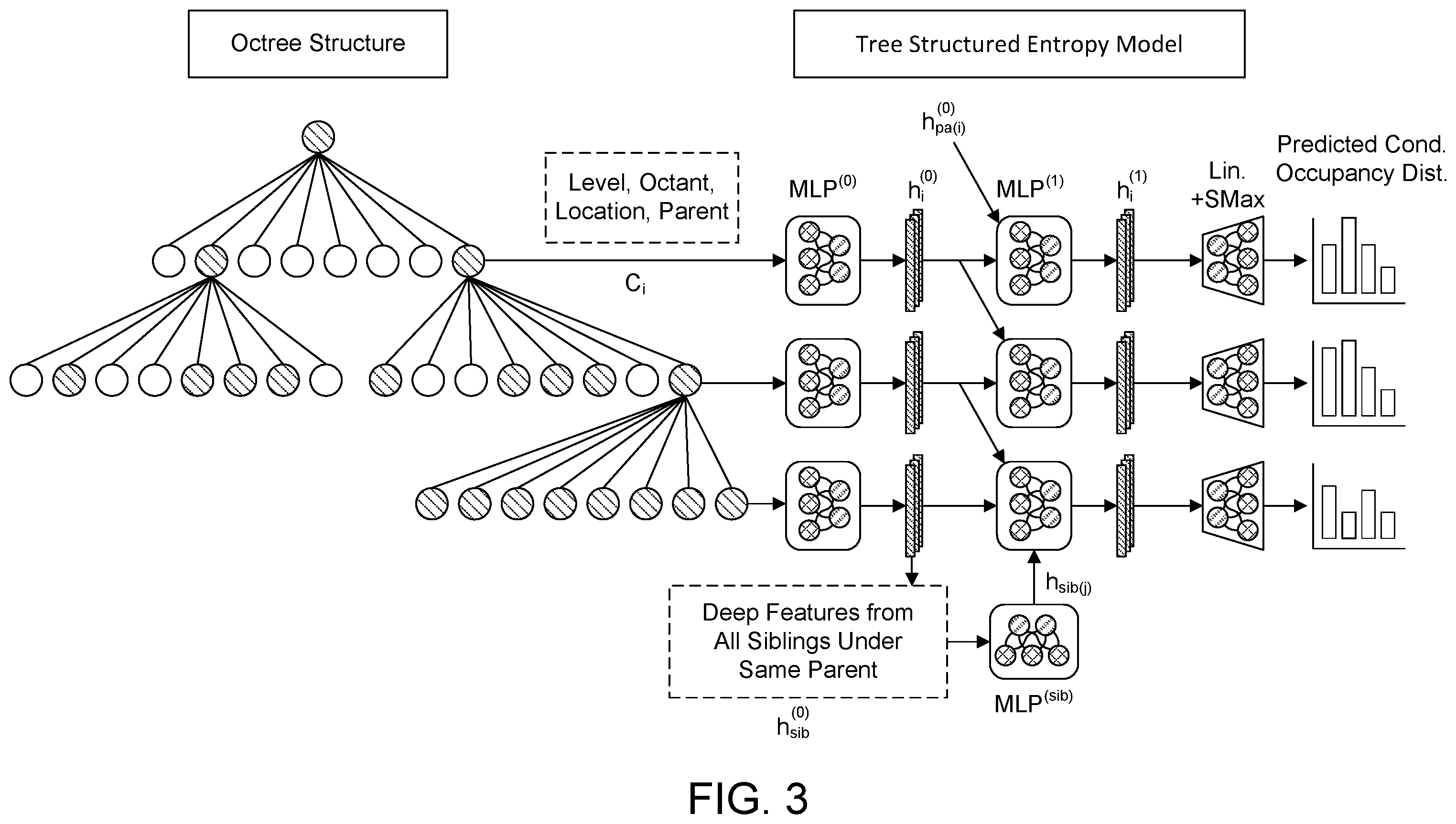 Patent US12488511 Figure 3 – Apparatus and method for point cloud processing