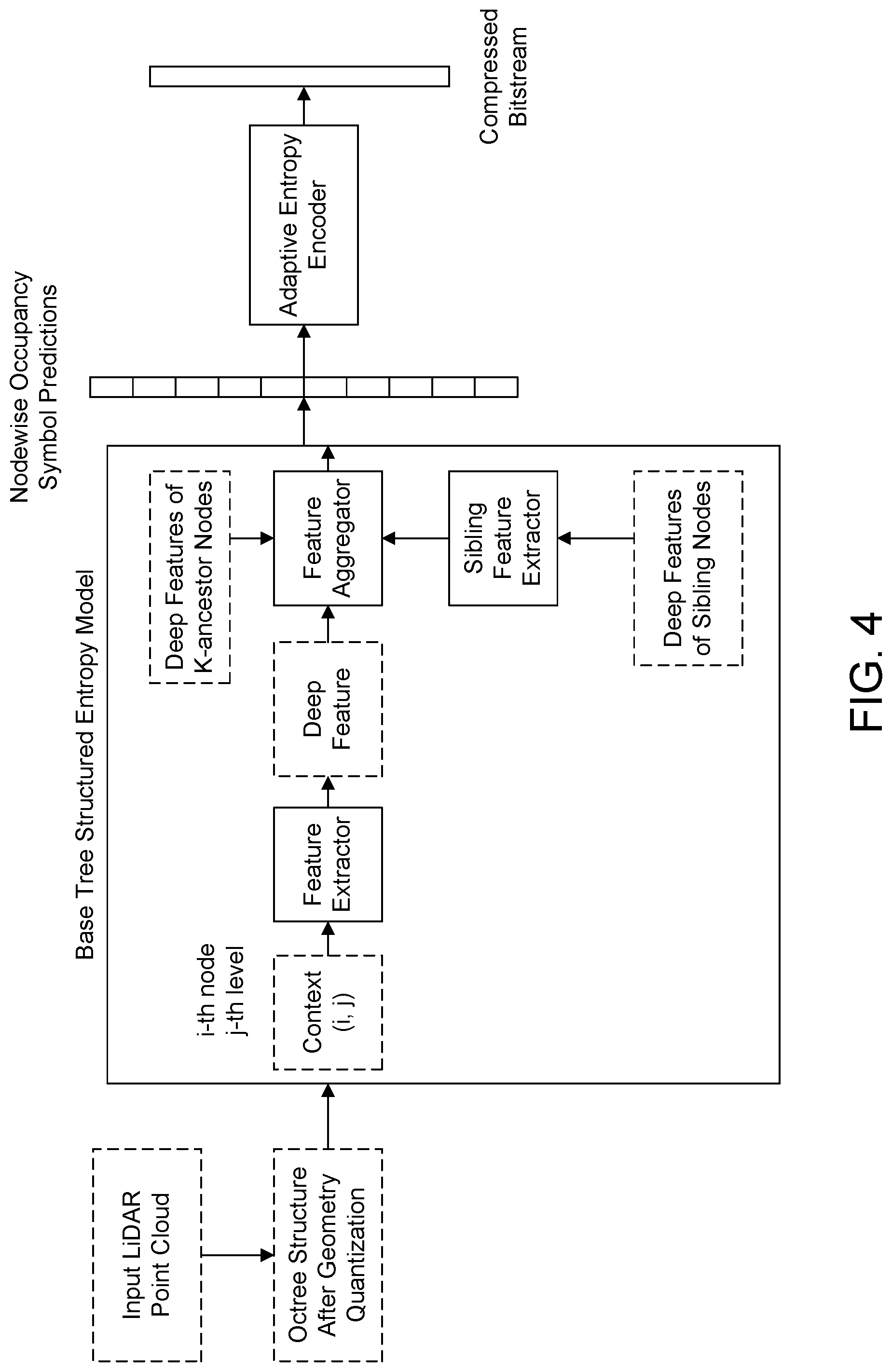 Patent US12488511 Figure 4 – Apparatus and method for point cloud processing