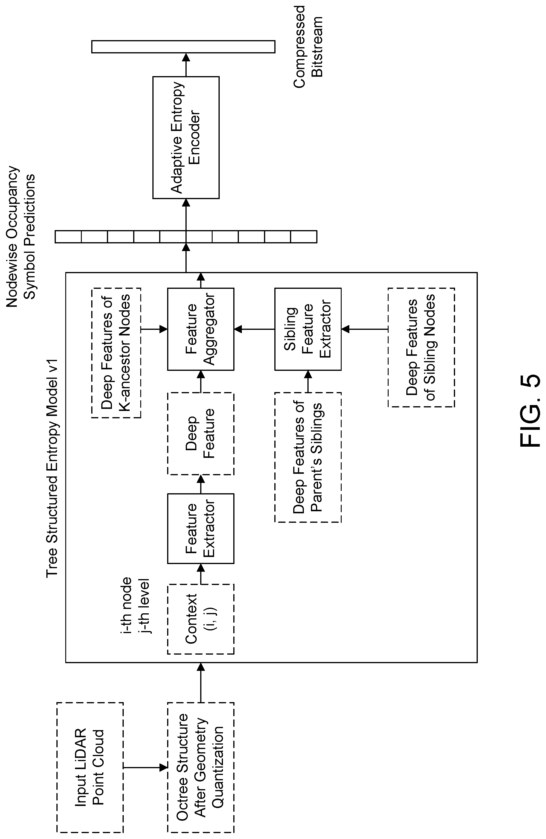 Patent US12488511 Figure 5 – Apparatus and method for point cloud processing