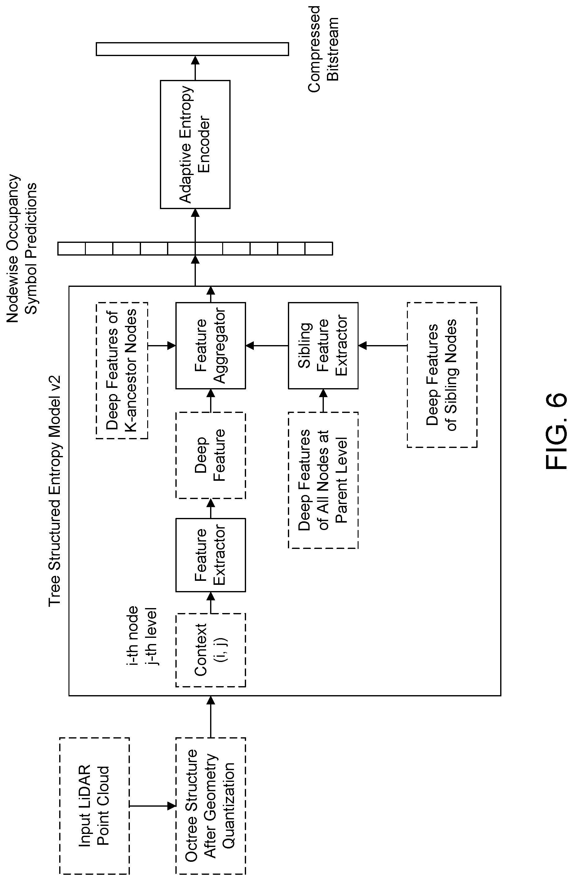 Patent US12488511 Figure 6 – Apparatus and method for point cloud processing