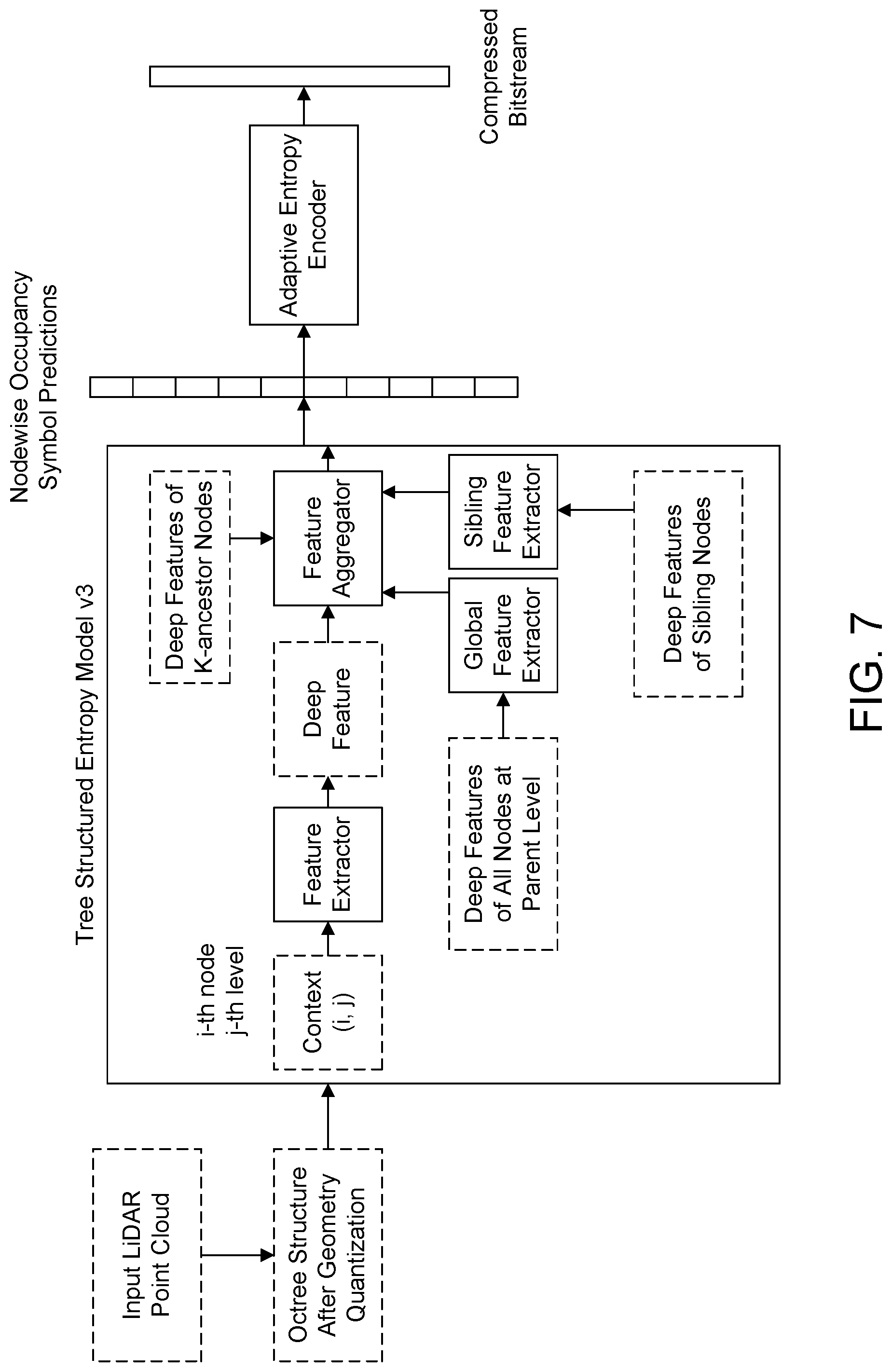 Patent US12488511 Figure 7 – Apparatus and method for point cloud processing