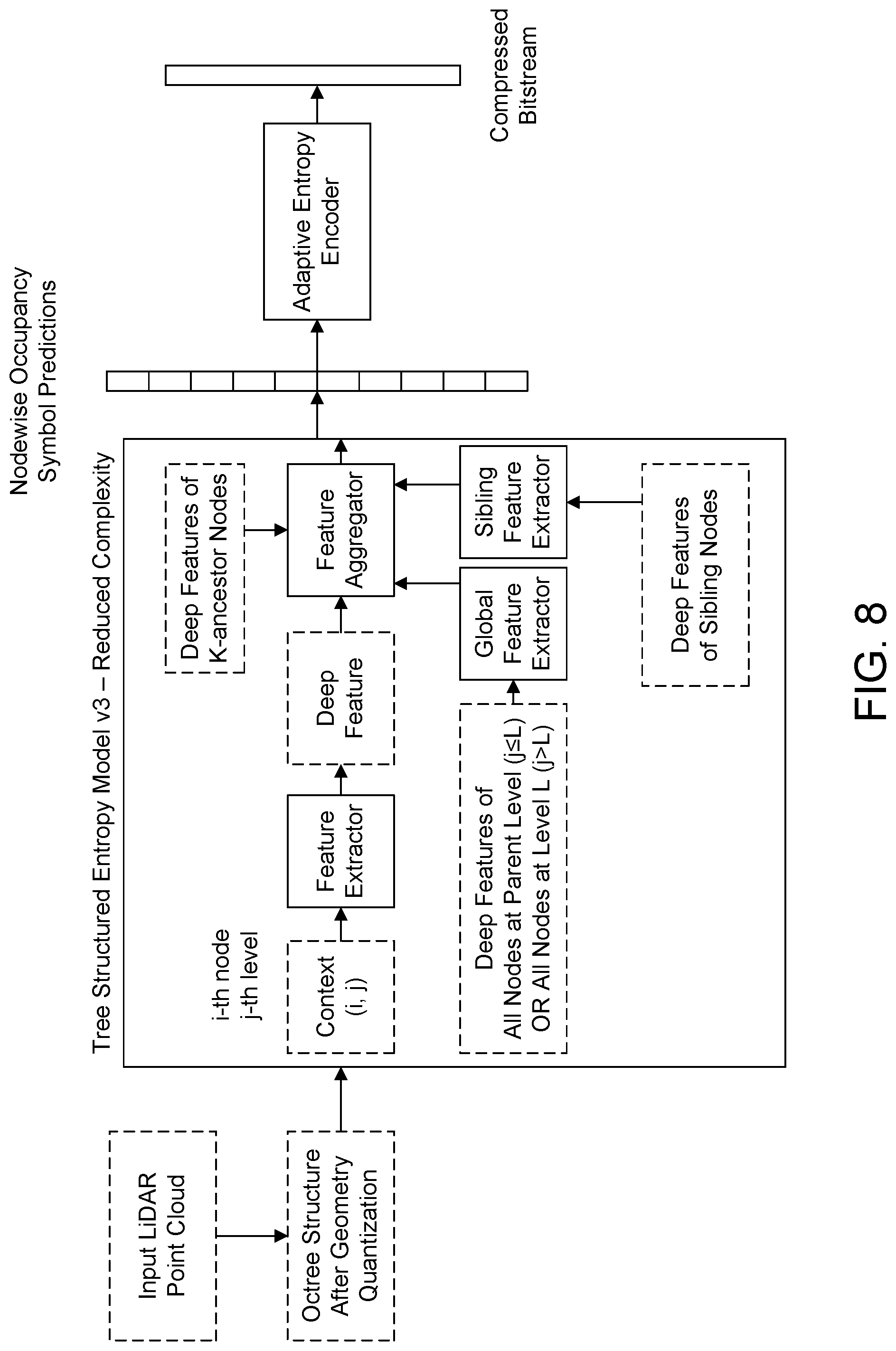 Patent US12488511 Figure 8 – Apparatus and method for point cloud processing