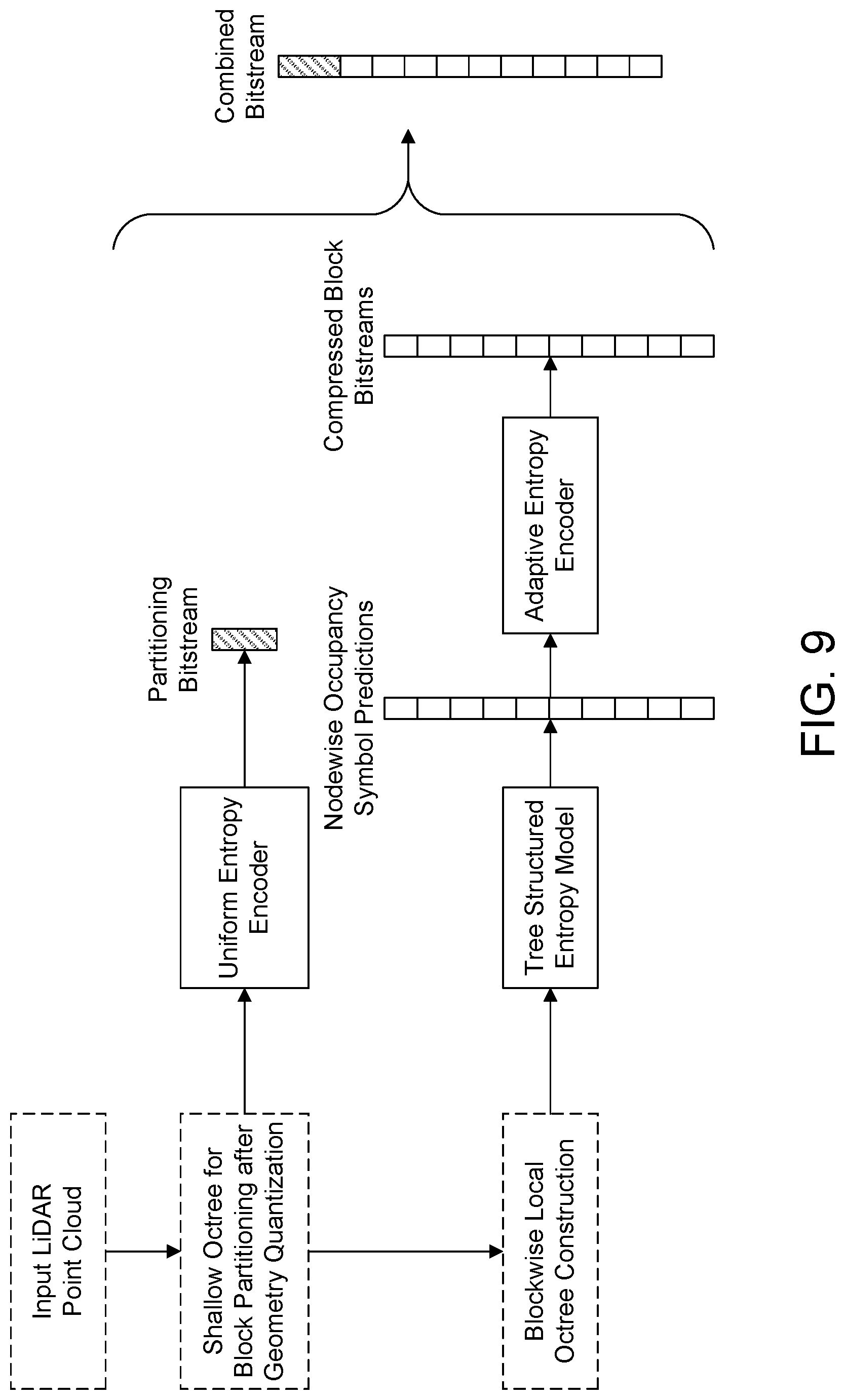 Patent US12488511 Figure 9 – Apparatus and method for point cloud processing