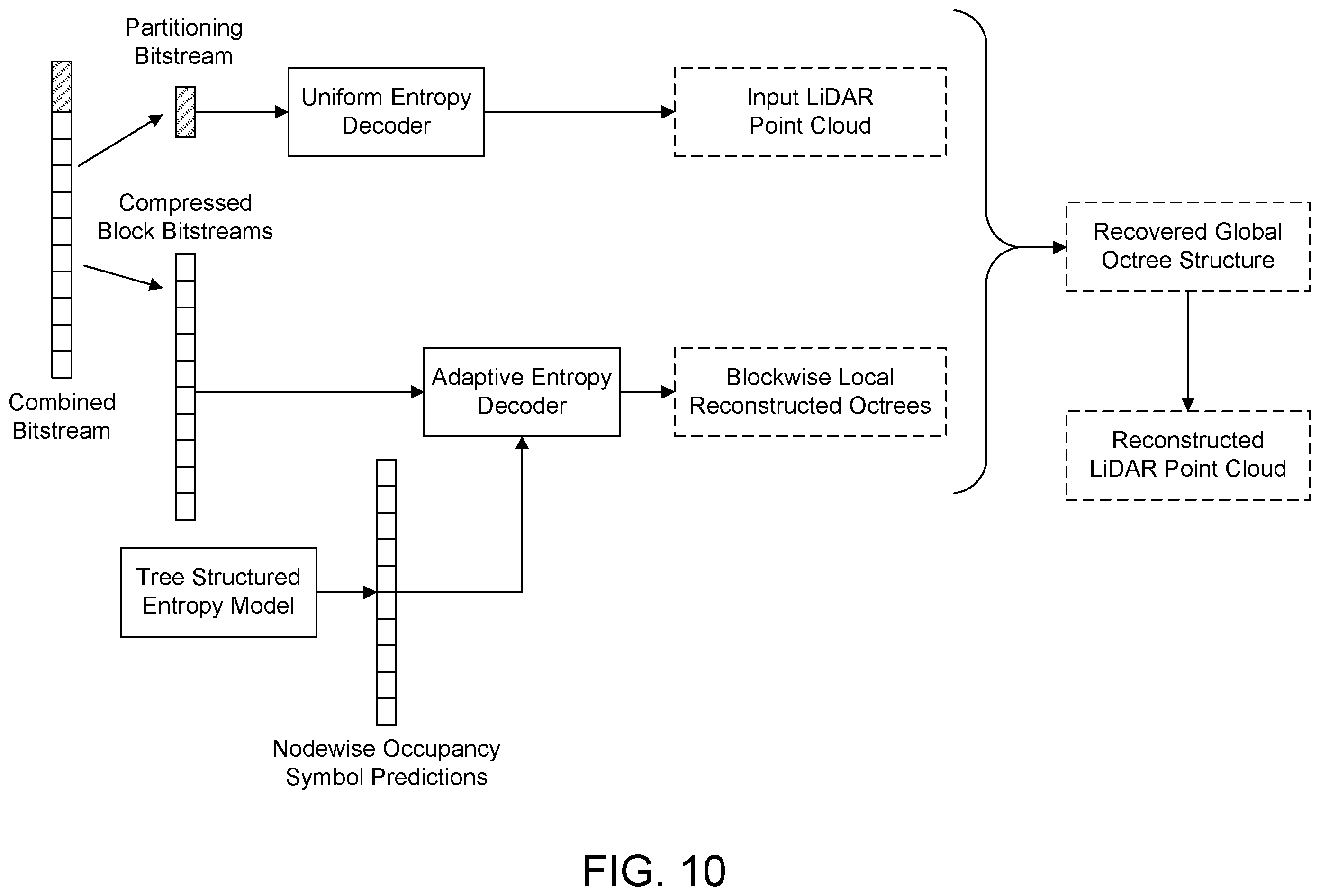 Patent US12488511 Figure 10 – Apparatus and method for point cloud processing