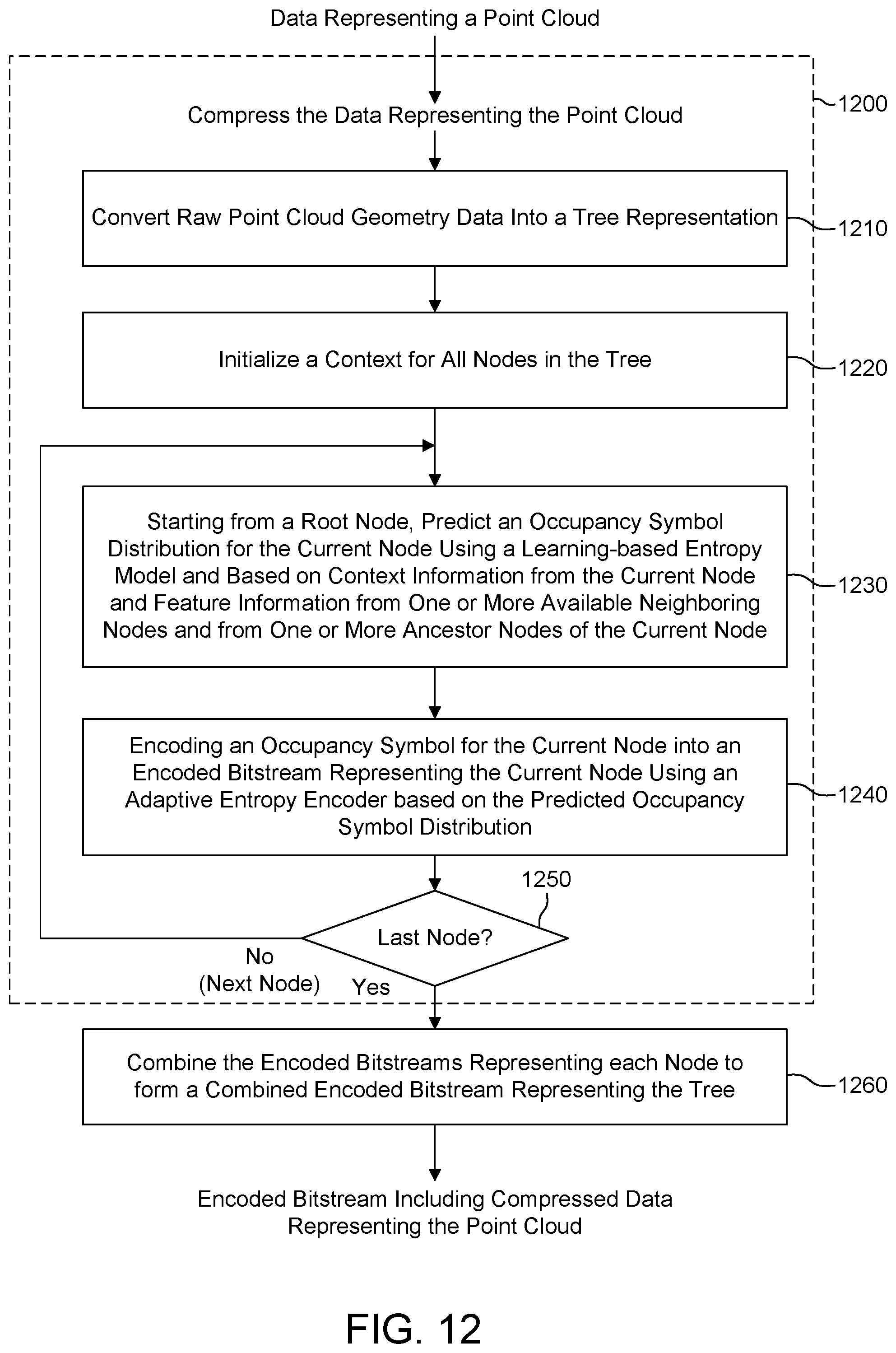 Patent US12488511 Figure 12 – Apparatus and method for point cloud processing
