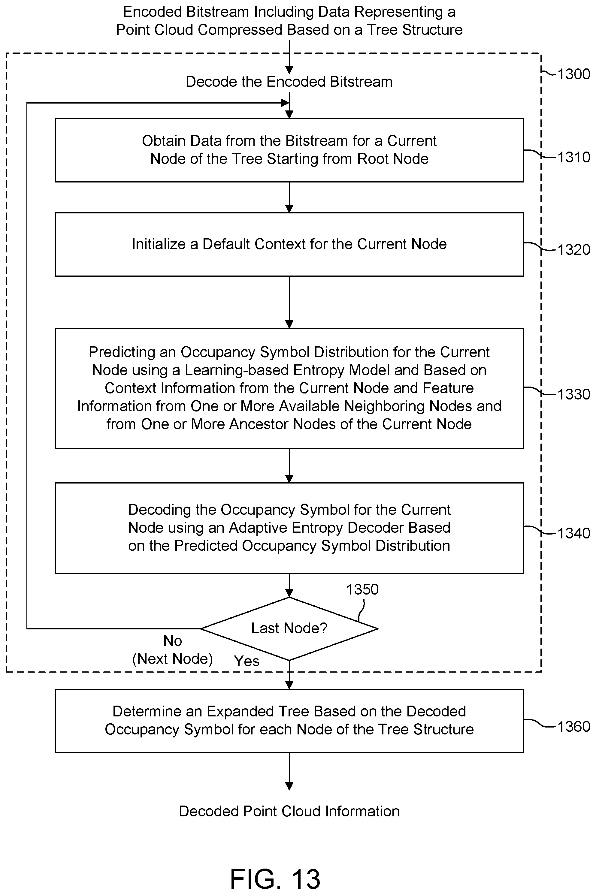 Patent US12488511 Figure 13 – Apparatus and method for point cloud processing