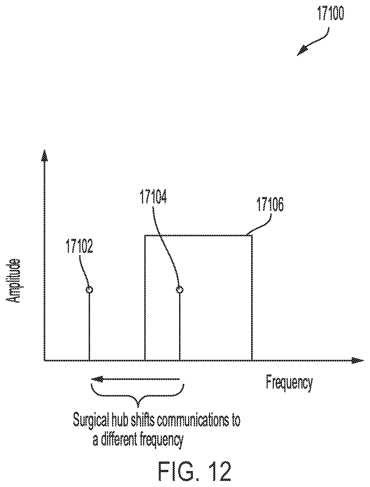 Patent US12488512 Figure 12 – Utilizing contextual parameters of one or more surgical devices to predict a frequency interval for displaying surgical information