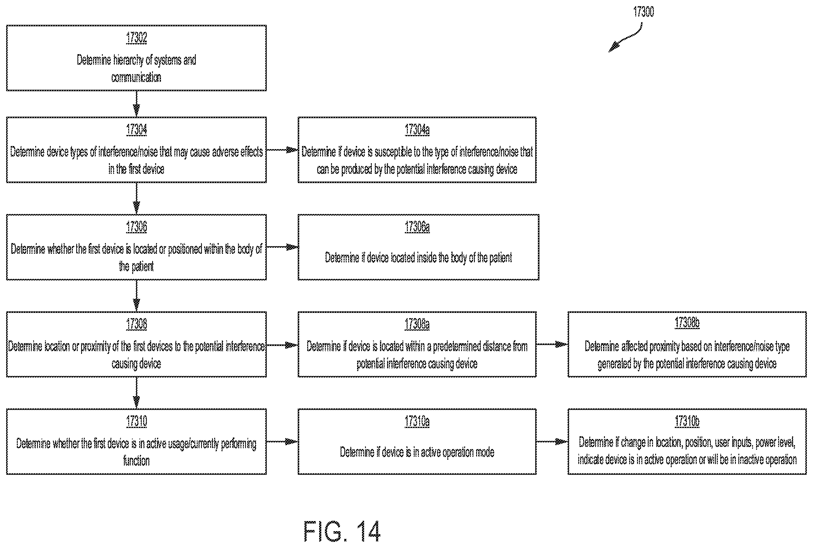 Patent US12488512 Figure 14 – Utilizing contextual parameters of one or more surgical devices to predict a frequency interval for displaying surgical information