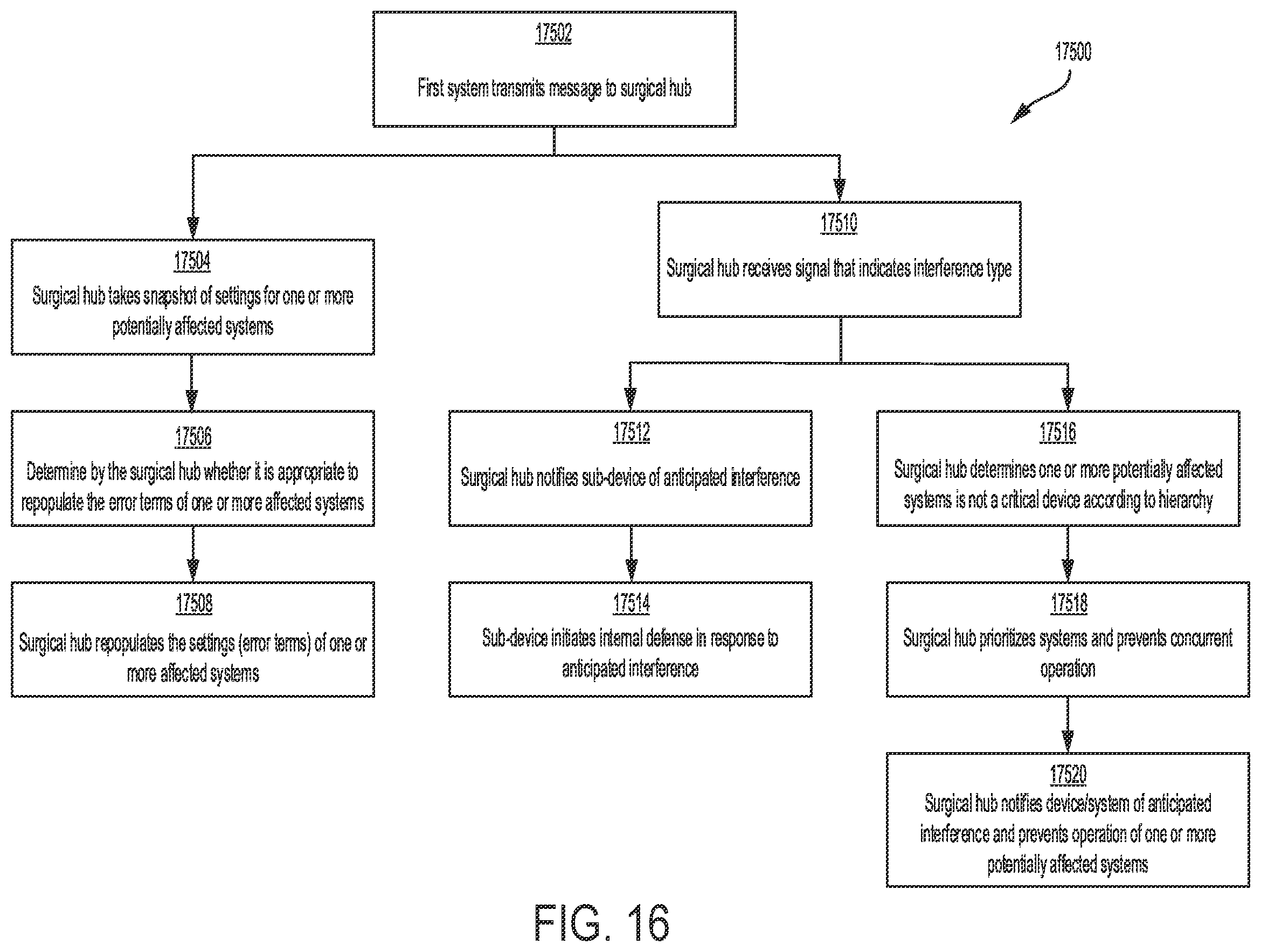 Patent US12488512 Figure 16 – Utilizing contextual parameters of one or more surgical devices to predict a frequency interval for displaying surgical information
