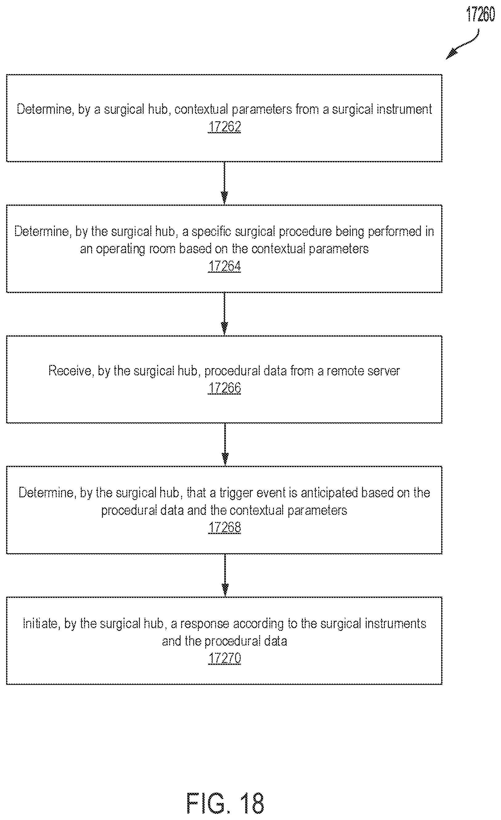 Patent US12488512 Figure 18 – Utilizing contextual parameters of one or more surgical devices to predict a frequency interval for displaying surgical information