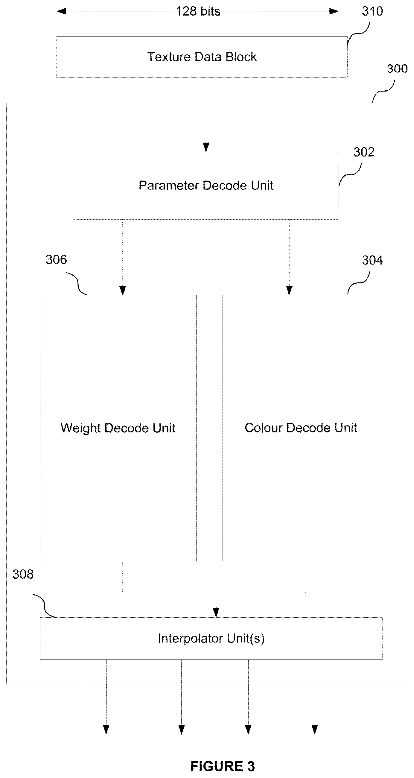 Patent US12488516 Figure 3 – Multi-output decoder for texture decompression