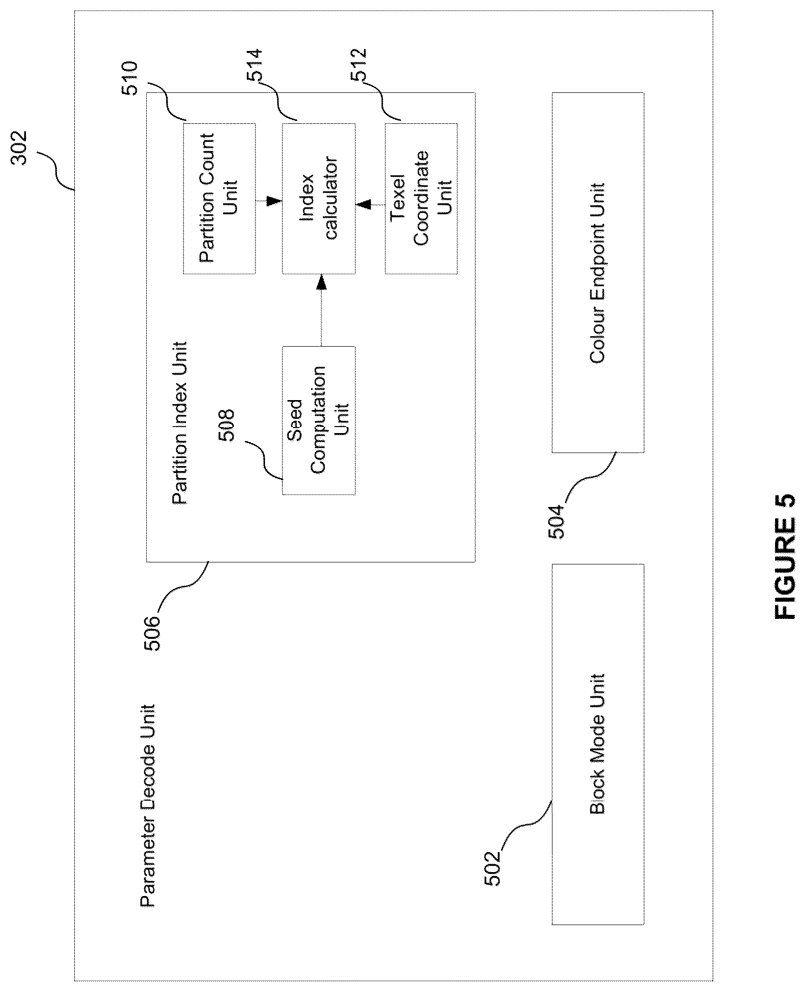 Patent US12488516 Figure 5 – Multi-output decoder for texture decompression
