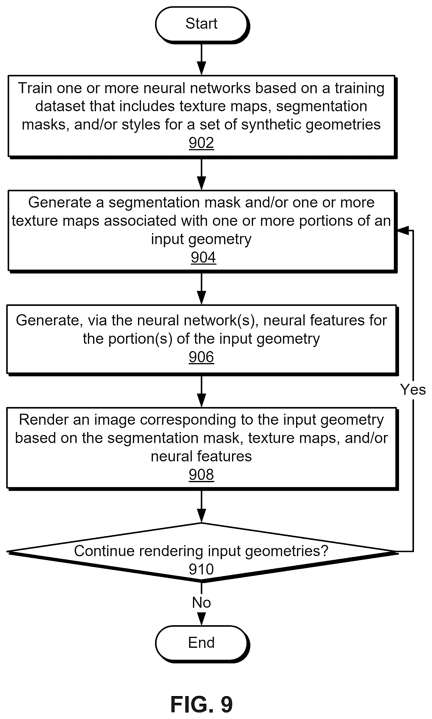 Patent US12488524 Figure 10 – Synthesizing sequences of 3D geometries for movement-based performance
