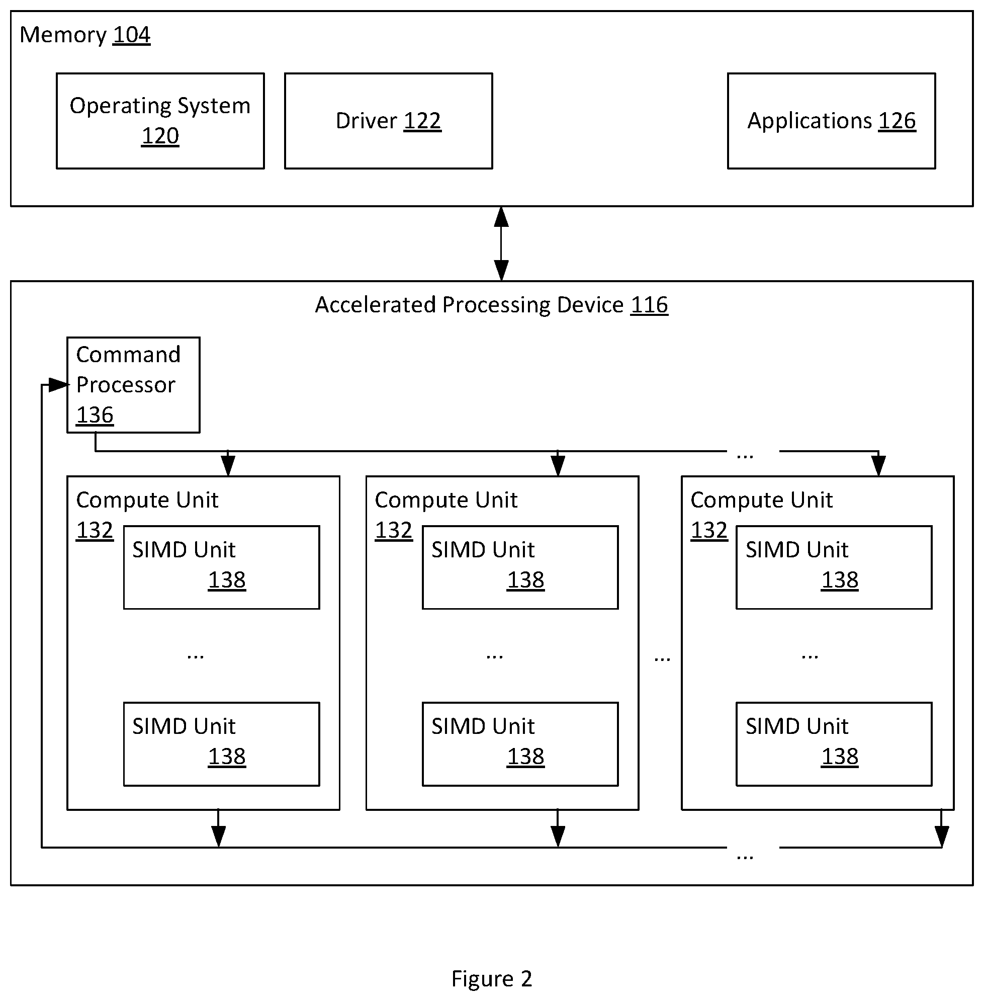 Patent US12488528 Figure 2 – Vertex index routing through culling shader for two level primitive batch binning