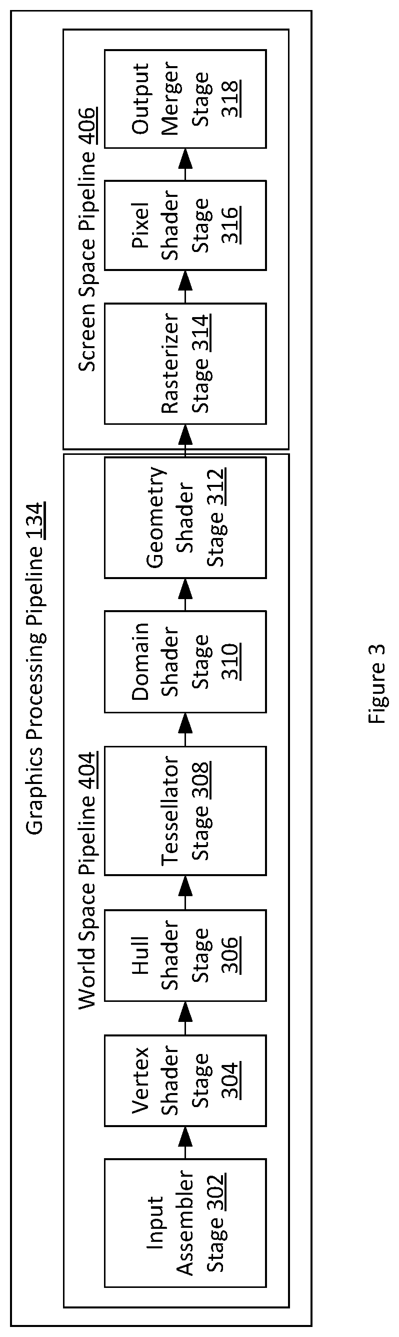 Patent US12488528 Figure 3 – Vertex index routing through culling shader for two level primitive batch binning