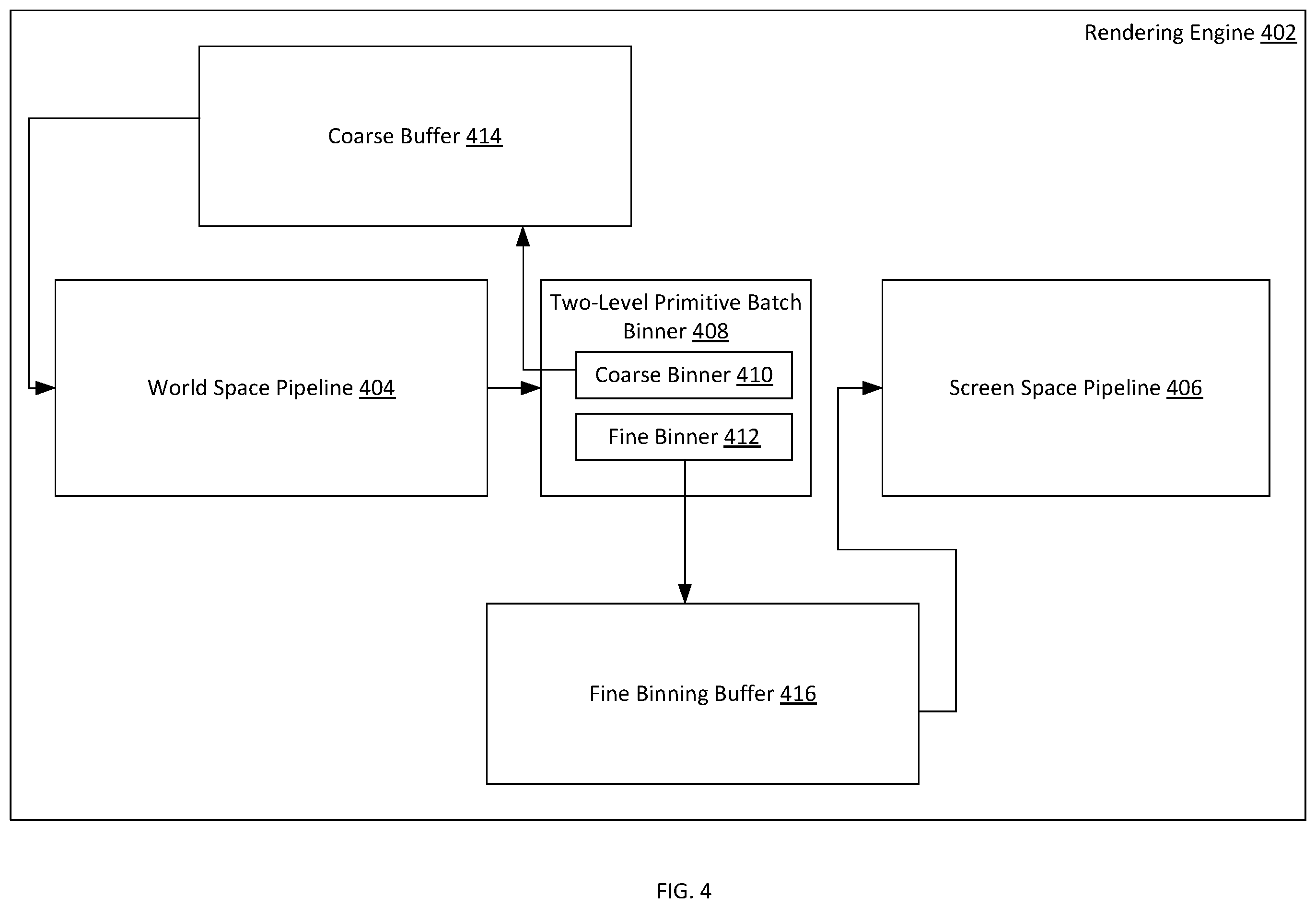 Patent US12488528 Figure 4 – Vertex index routing through culling shader for two level primitive batch binning
