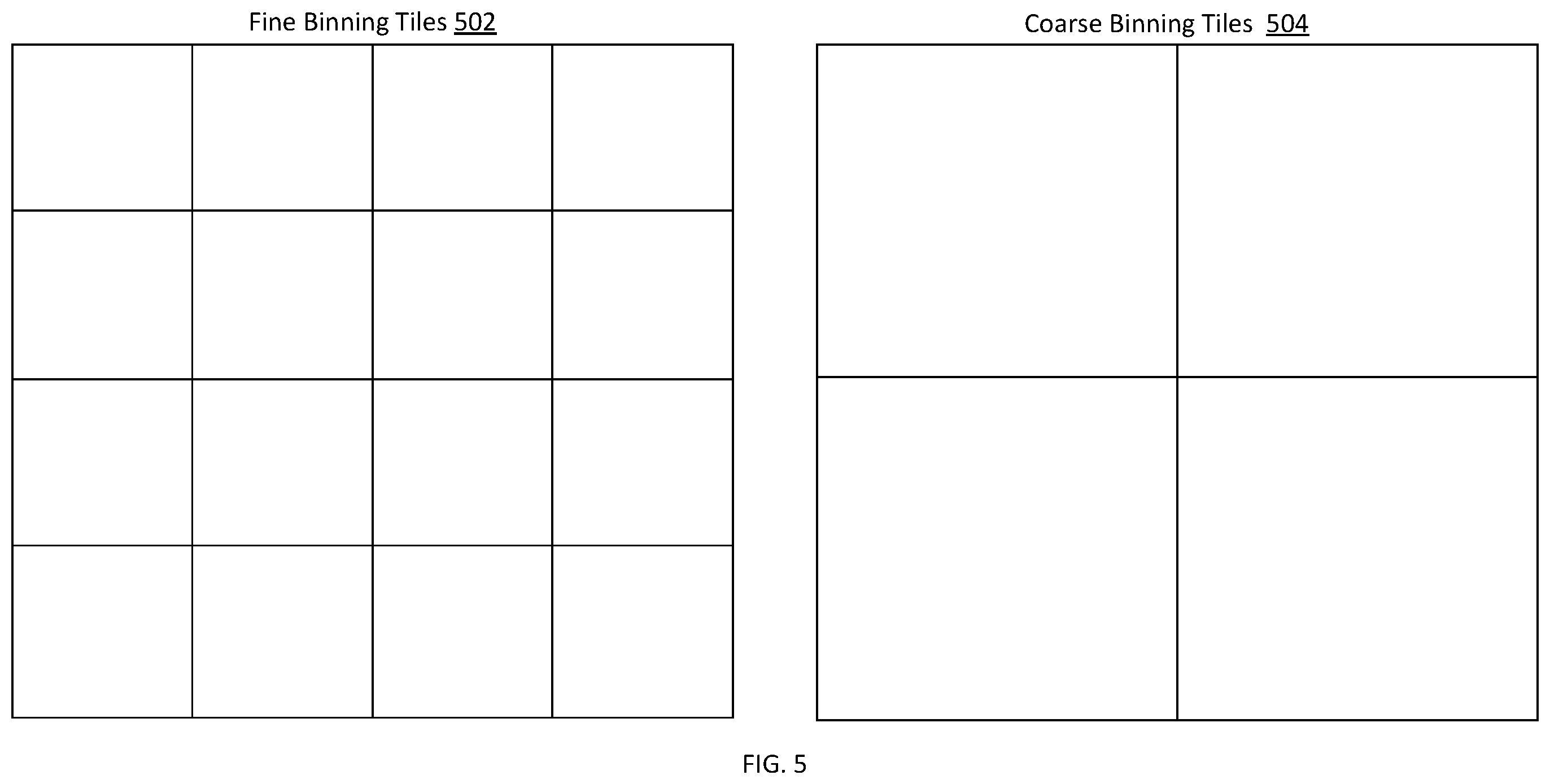 Patent US12488528 Figure 5 – Vertex index routing through culling shader for two level primitive batch binning