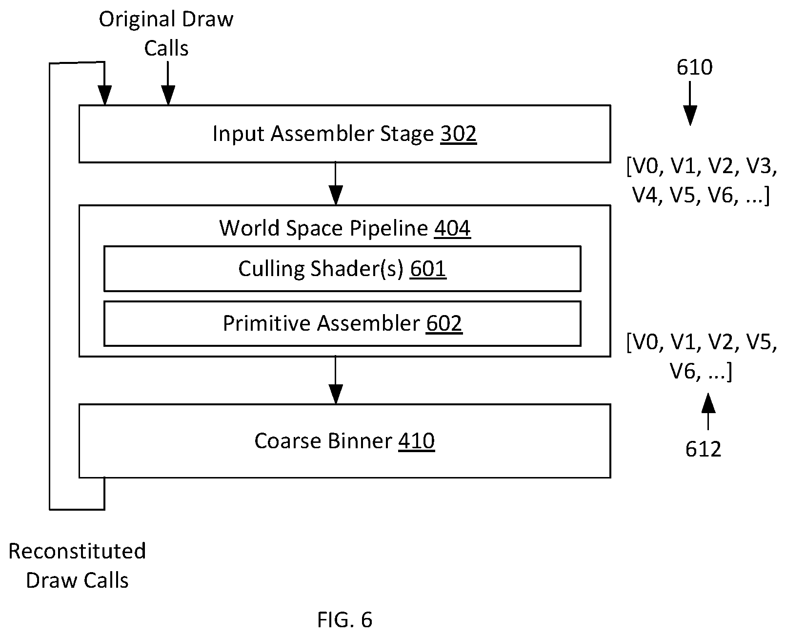 Patent US12488528 Figure 6 – Vertex index routing through culling shader for two level primitive batch binning