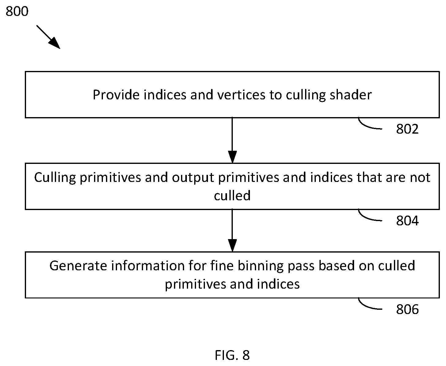 Patent US12488528 Figure 8 – Vertex index routing through culling shader for two level primitive batch binning