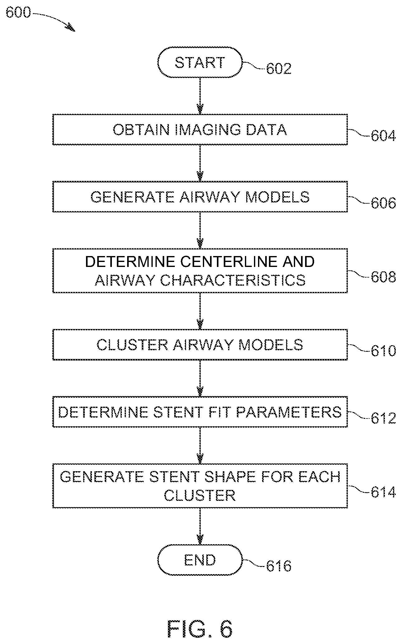 Patent US12488534 Figure 6 – Enhanced stock stents based on population modeling of tubular anatomical structures